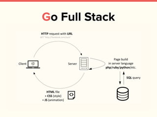 Go Full Stack
 