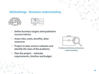 Methodology - Business understanding
24
Problem definition & Business
understanding
◎ Define business targets and qualitat...