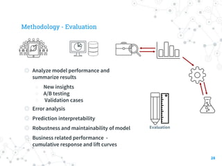 Methodology - Evaluation
28
Evaluation
◎ Analyze model performance and
summarize results
○ New insights
○ A/B testing
○ Va...