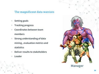 The magnificent data warriors
★ Setting goals
★ Tracking progress
★ Coordinates between team
members
★ Strong understandin...
