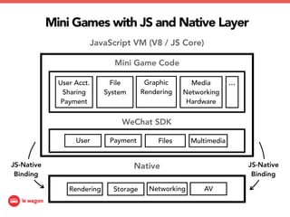 Le Wagon - We Chat Mini games 101 | PDF