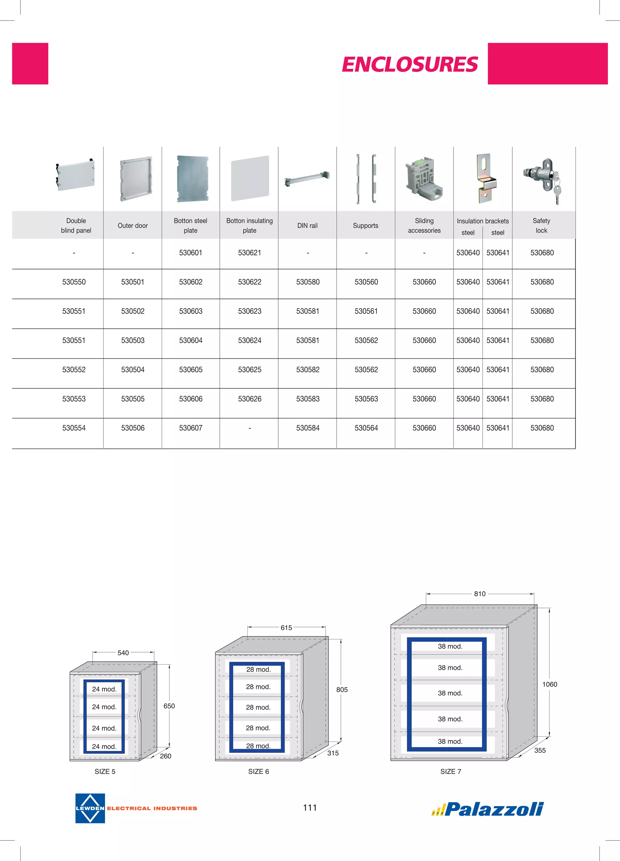 Enclosures
111
-
530550
530551
530551
530552
530553
530554
-
530501
530502
530503
530504
530505
530506
530601
530602
530603
530604
530605
530606
530607
530621
530622
530623
530624
530625
530626
-
-
530580
530581
530581
530582
530583
530584
-
530560
530561
530562
530562
530563
530564
-
530660
530660
530660
530660
530660
530660
530640
530640
530640
530640
530640
530640
530640
530641
530641
530641
530641
530641
530641
530641
530680
530680
530680
530680
530680
530680
530680
steel
Insulation brackets
steel
Double
blind panel
Outer door
Botton steel
plate
Botton insulating
plate
DIN rail Supports
Sliding
accessories
Safety
lock
18 mod.
18 mod.
18 mod.
615
805
315
SIZE 6
28 mod.
28 mod.
28 mod.
28 mod.
28 mod.
SIZE 7
430
650
210
SIZE 4
18 mod.
18 mod.
18 mod.
18 mod.
430
500
210
SIZE 3
18 mod.
18 mod.
18 mod.
18 mod.
265
300
165
SIZE 1
325
425
180
SIZE 2
12 mod.
12 mod.
12 mod.
540
650
260
SIZE 5
24 mod.
24 mod.
24 mod.
24 mod.
810
1060
355
38 mod.
38 mod.
38 mod.
38 mod.
38 mod.
 