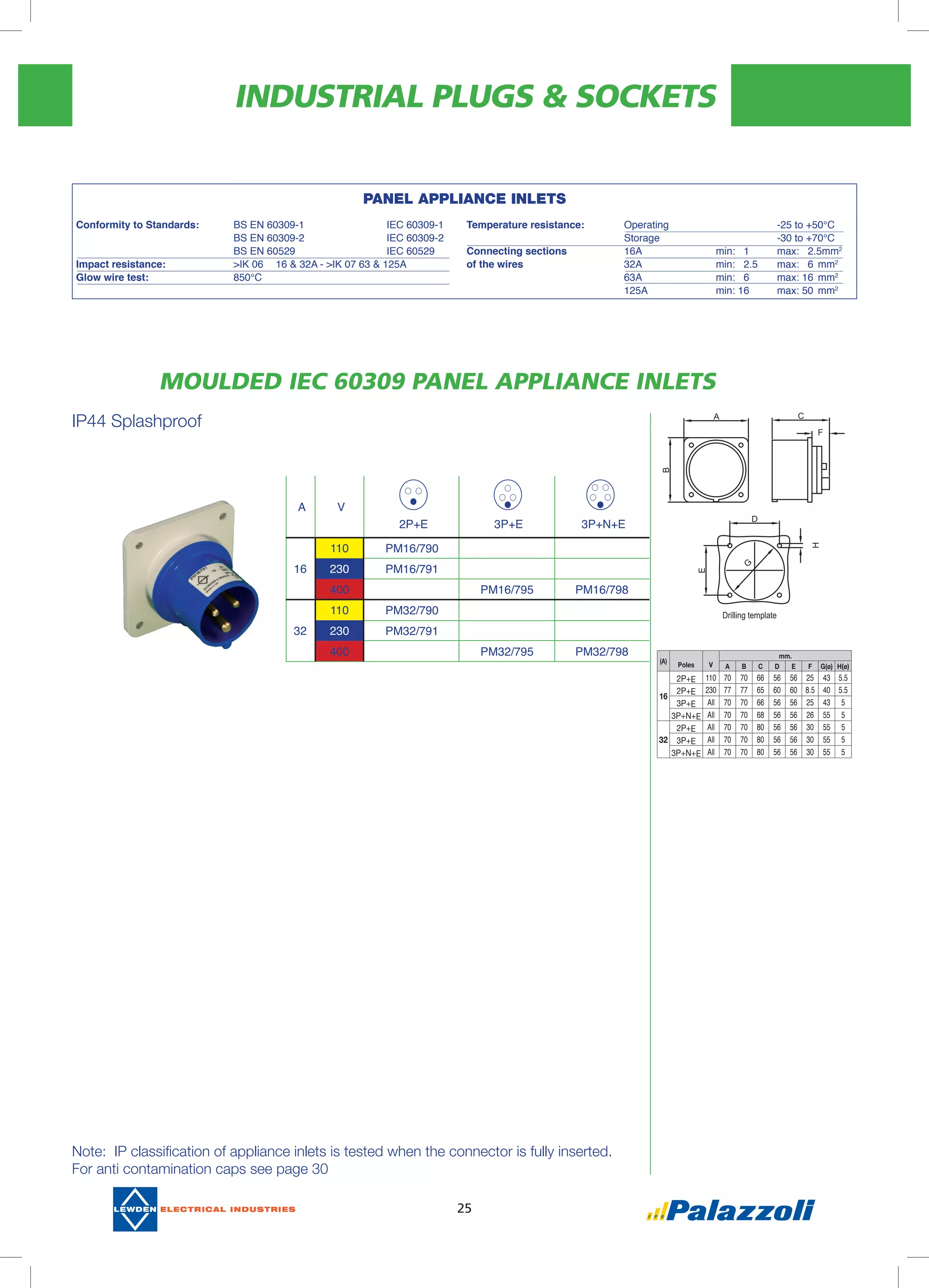 INDUSTRIAL PLUGS & SOCKETS
25
IP44 Splashproof
A V
2P+E 3P+E 3P+N+E
110 PM16/790
16 230 PM16/791
400 PM16/795 PM16/798
110 PM32/790
32 230 PM32/791
400 PM32/795 PM32/798
MOULDED IEC 60309 PANEL APPLIANCE INLETS
(A)
Poles V
mm.
A B C D E F G(ø) H(ø)
16
2P+E 110 70 70 66 56 56 25 43 5.5
2P+E 230 77 77 65 60 60 8.5 40 5.5
3P+E All 70 70 66 56 56 25 43 5
3P+N+E All 70 70 68 56 56 26 55 5
32
2P+E All 70 70 80 56 56 30 55 5
3P+E All 70 70 80 56 56 30 55 5
3P+N+E All 70 70 80 56 56 30 55 5
Note: IP classification of appliance inlets is tested when the connector is fully inserted.
For anti contamination caps see page 30
PANEL APPLIANCE INLETS
Conformity to Standards:	 BS EN 60309-1		 IEC 60309-1	
	 BS EN 60309-2		 IEC 60309-2	
	 BS EN 60529		 IEC 60529	
Impact resistance: 	 >IK 06	 16 & 32A - >IK 07 63 & 125A	
Glow wire test:	 850°C			
Temperature resistance:	 Operating		 -25 to +50°C
	 Storage			 -30 to +70°C
Connecting sections	 16A		 min: 1	 max: 2.5	mm2
of the wires	 32A		 min: 2.5	 max: 6 	mm2
	 63A		 min: 6	 max: 16	 mm2
	 125A		 min: 16	 max: 50	 mm2
 