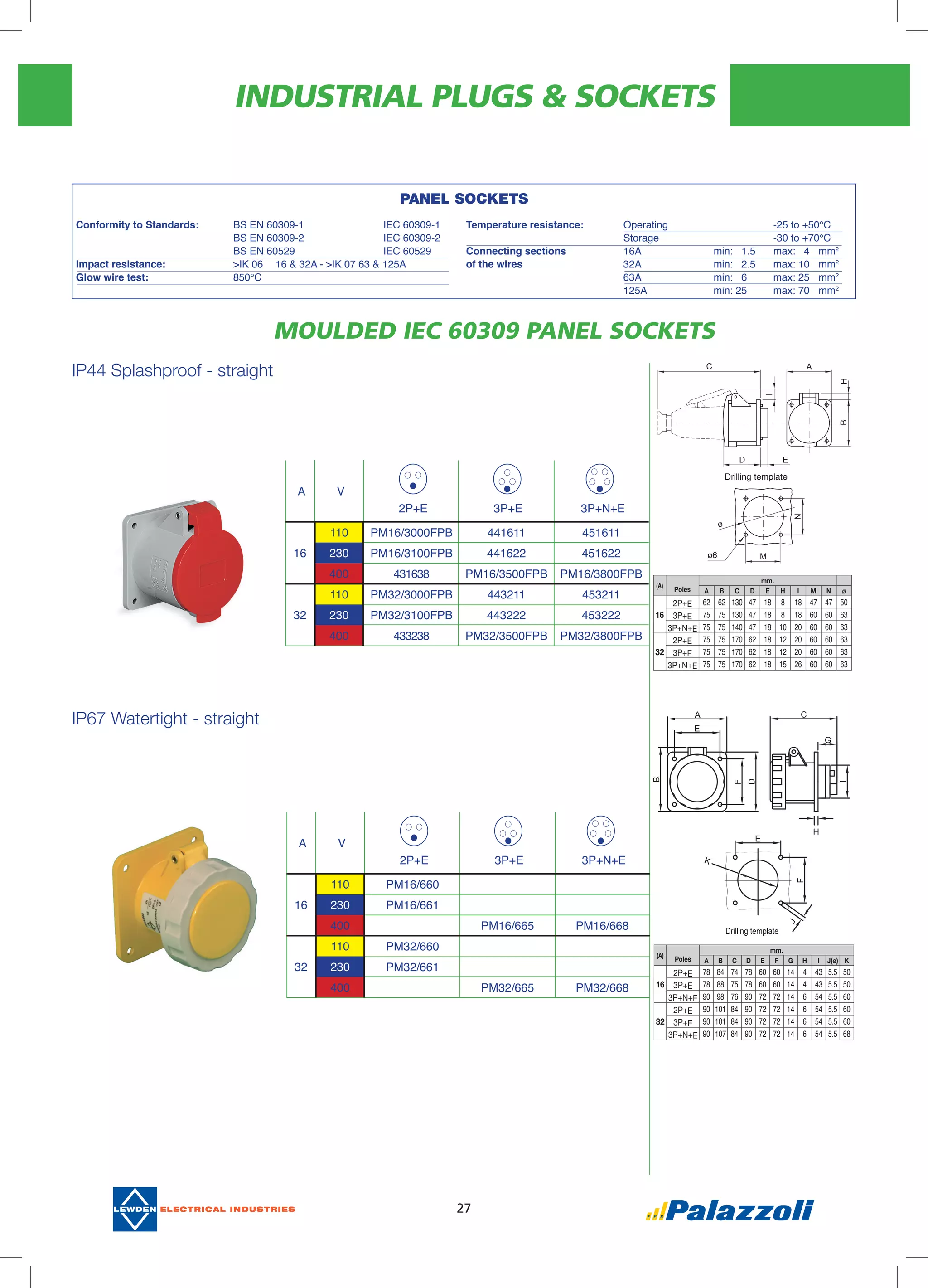 INDUSTRIAL PLUGS & SOCKETS
27
MOULDED IEC 60309 PANEL SOCKETS
IP44 Splashproof - straight
A V
2P+E 3P+E 3P+N+E
110 PM16/3000FPB 441611 451611
16 230 PM16/3100FPB 441622 451622
400 431638 PM16/3500FPB PM16/3800FPB
110 PM32/3000FPB 443211 453211
32 230 PM32/3100FPB 443222 453222
400 433238 PM32/3500FPB PM32/3800FPB
(A)
Poles
mm.
A B C D E H I M N ø
16
2P+E 62 62 130 47 18 8 18 47 47 50
3P+E 75 75 130 47 18 8 18 60 60 63
3P+N+E 75 75 140 47 18 10 20 60 60 63
32
2P+E 75 75 170 62 18 12 20 60 60 63
3P+E 75 75 170 62 18 12 20 60 60 63
3P+N+E 75 75 170 62 18 15 26 60 60 63
Drilling template
IP67 Watertight - straight
A V
2P+E 3P+E 3P+N+E
110 PM16/660
16 230 PM16/661
400 PM16/665 PM16/668
110 PM32/660
32 230 PM32/661
400 PM32/665 PM32/668
(A)
Poles
mm.
A B C D E F G H I J(ø) K
16
2P+E 78 84 74 78 60 60 14 4 43 5.5 50
3P+E 78 88 75 78 60 60 14 4 43 5.5 50
3P+N+E 90 98 76 90 72 72 14 6 54 5.5 60
32
2P+E 90 101 84 90 72 72 14 6 54 5.5 60
3P+E 90 101 84 90 72 72 14 6 54 5.5 60
3P+N+E 90 107 84 90 72 72 14 6 54 5.5 68
PANEL SOCKETS
Conformity to Standards:	 BS EN 60309-1		 IEC 60309-1	
	 BS EN 60309-2		 IEC 60309-2	
	 BS EN 60529		 IEC 60529	
Impact resistance: 	 >IK 06	 16 & 32A - >IK 07 63 & 125A	
Glow wire test:	 850°C			
Temperature resistance:	 Operating		 -25 to +50°C
	 Storage			 -30 to +70°C
Connecting sections	 16A		 min: 1.5	 max: 4	 mm2
of the wires	 32A		 min: 2.5	 max: 10 	 mm2
	 63A		 min: 6	 max: 25	 mm2
	 125A		 min: 25	 max: 70	 mm2
 