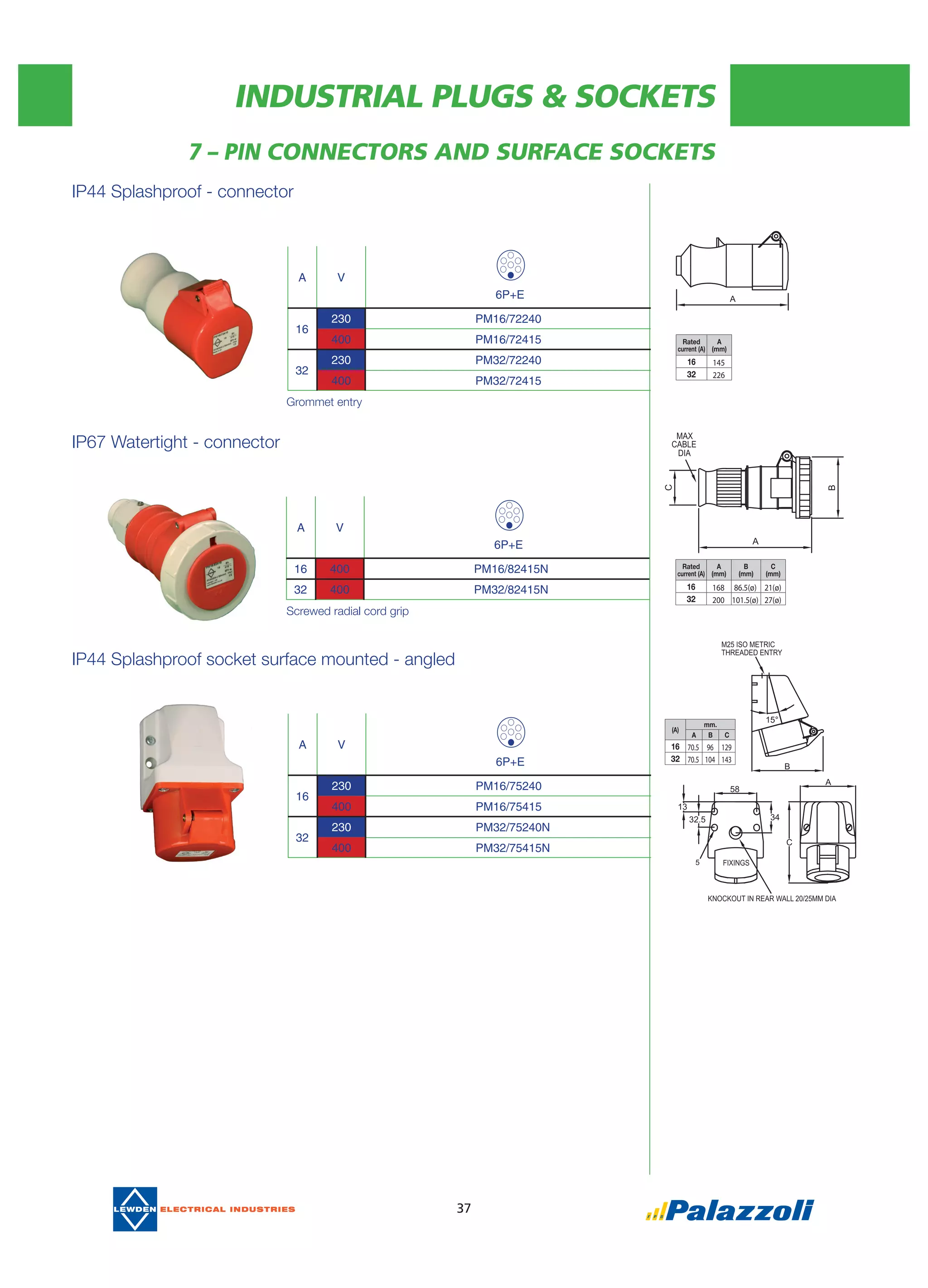 INDUSTRIAL PLUGS & SOCKETS
37
IP44 Splashproof - connector
IP67 Watertight - connector
IP44 Splashproof socket surface mounted - angled
A V
6P+E
16
230 PM16/72240
400 PM16/72415
32
230 PM32/72240
400 PM32/72415
A V
6P+E
16 400 PM16/82415N
32 400 PM32/82415N
7 – PIN CONNECTORS AND SURFACE SOCKETS
A V
6P+E
16
230 PM16/75240
400 PM16/75415
32
230 PM32/75240N
400 PM32/75415N
Rated
current (A)
A
(mm)
16 145
32 226
Rated
current (A)
A
(mm)
B
(mm)
C
(mm)
16 168 86.5(ø) 21(ø)
32 200 101.5(ø) 27(ø)
(A)
mm.
A B C
16 70.5 96 129
32 70.5 104 143
Grommet entry
Screwed radial cord grip
 