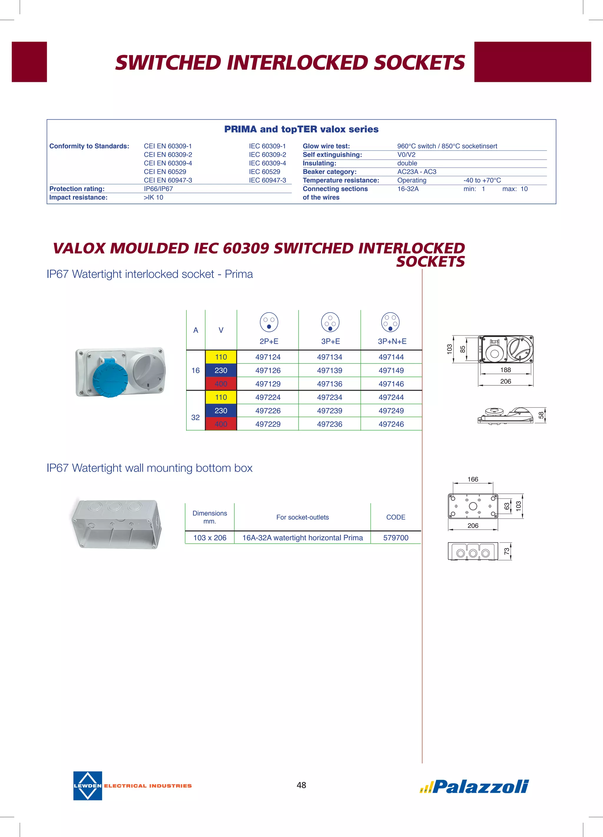 48
VALOX MOULDED IEC 60309 SWITCHED INTERLOCKED
SOCKETS
A V
2P+E 3P+E 3P+N+E
110 497124 497134 497144
16 230 497126 497139 497149
400 497129 497136 497146
110 497224 497234 497244
32
230 497226 497239 497249
400 497229 497236 497246
IP67 Watertight interlocked socket - Prima
IP67 Watertight wall mounting bottom box
Dimensions
mm.
For socket-outlets CODE
103 x 206 16A-32A watertight horizontal Prima 579700
75,5
75,5
75,5
75,5
75,5 75,
75,5
235,5 lato cornice
206 lato x incasso
SWITCHED INTERLOCKED SOCKETS
PRIMA and topTER valox series
Conformity to Standards:	 CEI EN 60309-1		 IEC 60309-1
	 CEI EN 60309-2		 IEC 60309-2
	 CEI EN 60309-4		 IEC 60309-4
	 CEI EN 60529		 IEC 60529
	 CEI EN 60947-3		 IEC 60947-3
Protection rating:	 IP66/IP67
Impact resistance: 	 >IK 10		
Glow wire test:	 960°C switch / 850°C socketinsert	
Self extinguishing:	 V0/V2
Insulating:	 double
Beaker category:	 AC23A - AC3
Temperature resistance:	 Operating		 -40 to +70°C
Connecting sections	 16-32A		 min: 1	 max: 10
of the wires	
 