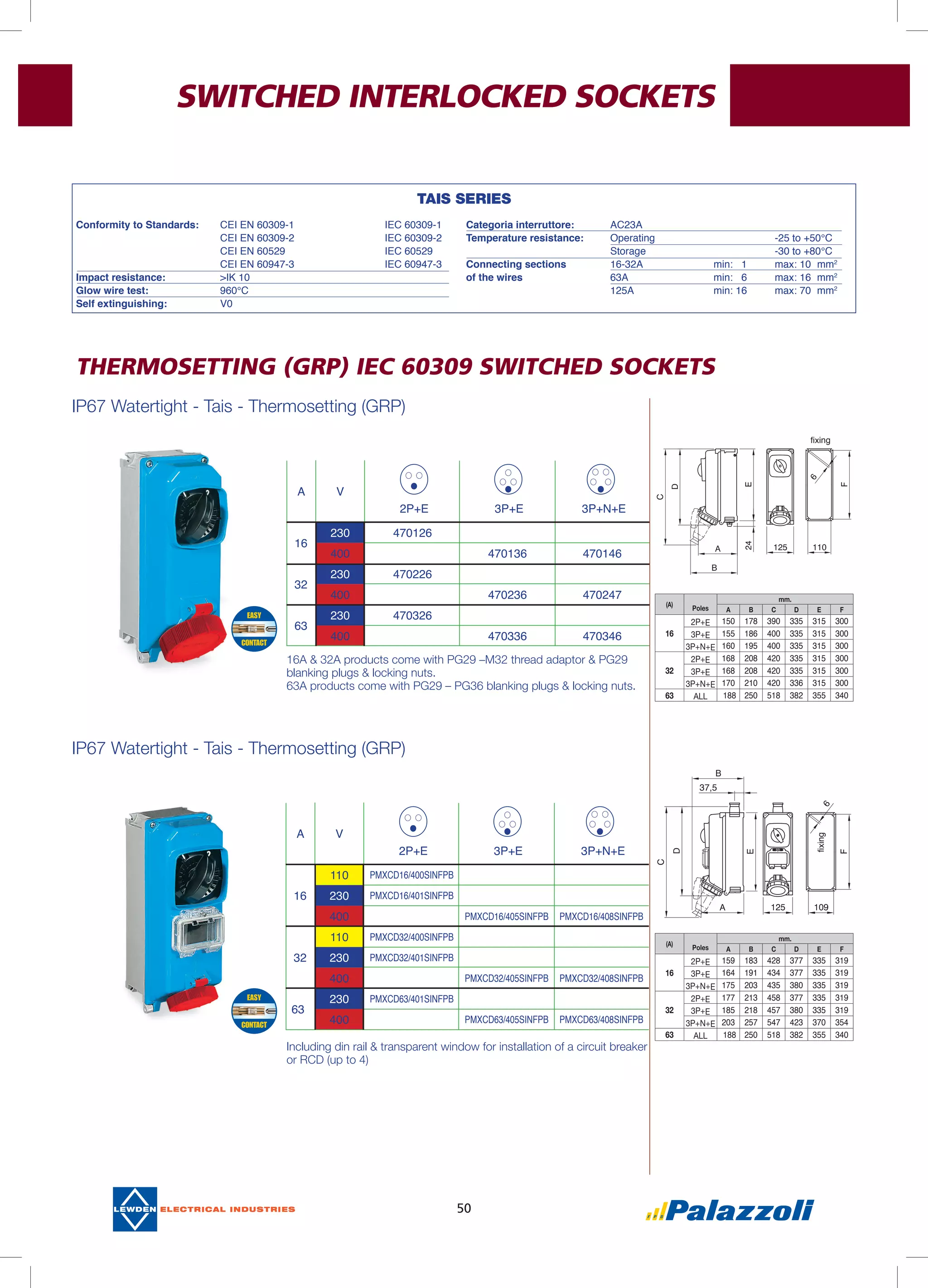 50
IP67 Watertight - Tais - Thermosetting (GRP)
A V
2P+E 3P+E 3P+N+E
16
110 PMXCD16/400SINFPB
230 PMXCD16/401SINFPB
400 PMXCD16/405SINFPB PMXCD16/408SINFPB
32
110 PMXCD32/400SINFPB
230 PMXCD32/401SINFPB
400 PMXCD32/405SINFPB PMXCD32/408SINFPB
63
230 PMXCD63/401SINFPB
400 PMXCD63/405SINFPB PMXCD63/408SINFPB
fixing
(A)
Poles
mm.
A B C D E F
16
2P+E 150 178 390 335 315 300
3P+E 155 186 400 335 315 300
3P+N+E 160 195 400 335 315 300
32
2P+E 168 208 420 335 315 300
3P+E 168 208 420 335 315 300
3P+N+E 170 210 420 336 315 300
63 ALL 188 250 518 382 355 340
(A)
Poles
mm.
A B C D E F
16
2P+E 159 183 428 377 335 319
3P+E 164 191 434 377 335 319
3P+N+E 175 203 435 380 335 319
32
2P+E 177 213 458 377 335 319
3P+E 185 218 457 380 335 319
3P+N+E 203 257 547 423 370 354
63 ALL 188 250 518 382 355 340
THERMOSETTING (GRP) IEC 60309 SWITCHED SOCKETS
IP67 Watertight - Tais - Thermosetting (GRP)
A V
2P+E 3P+E 3P+N+E
16
230 470126
400 470136 470146
32
230 470226
400 470236 470247
63
230 470326
400 470336 470346
fixing
37,5
SWITCHED INTERLOCKED SOCKETS
16A & 32A products come with PG29 –M32 thread adaptor & PG29
blanking plugs & locking nuts.
63A products come with PG29 – PG36 blanking plugs & locking nuts.
Including din rail & transparent window for installation of a circuit breaker
or RCD (up to 4)
TAIS SERIES
Conformity to Standards:	 CEI EN 60309-1		 IEC 60309-1
	 CEI EN 60309-2		 IEC 60309-2
	 CEI EN 60529		 IEC 60529
	 CEI EN 60947-3		 IEC 60947-3
Impact resistance: 	 >IK 10		
Glow wire test:	 960°C	
Self extinguishing:	 V0
Categoria interruttore:	 AC23A
Temperature resistance:	 Operating			 -25 to +50°C
	 Storage			 -30 to +80°C
Connecting sections	 16-32A		 min: 1	 max: 10	 mm2
of the wires	 63A		 min: 6	 max: 16 	mm2
	
125A		 min: 16	 max: 70 	mm2
 