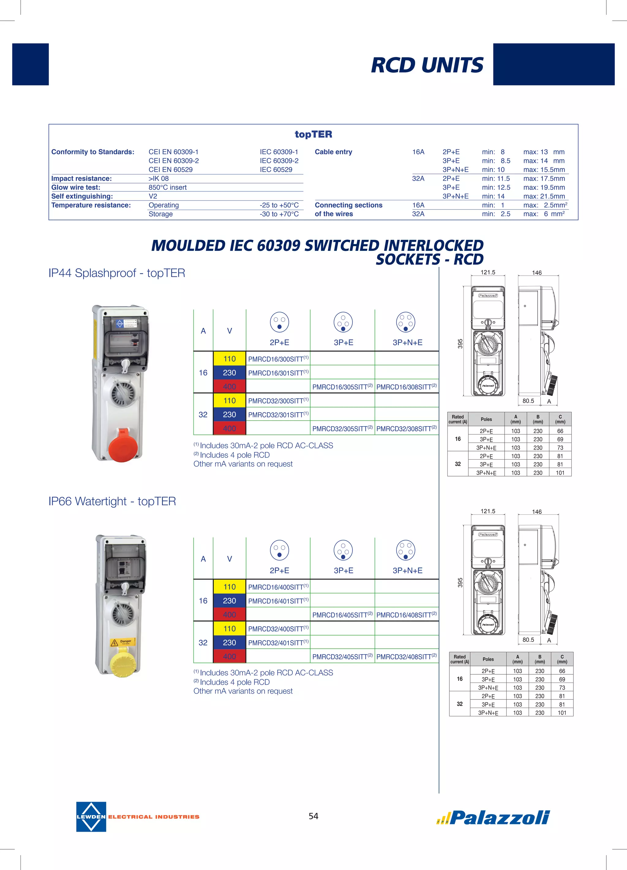 54
IP44 Splashproof - topTER
Rated
current (A)
Poles
A
(mm)
B
(mm)
C
(mm)
16
2P+E 103 230 66
3P+E 103 230 69
3P+N+E 103 230 73
32
2P+E 103 230 81
3P+E 103 230 81
3P+N+E 103 230 101
MOULDED IEC 60309 SWITCHED INTERLOCKED
SOCKETS - RCD
(1)
Includes 30mA-2 pole RCD AC-CLASS
(2)
Includes 4 pole RCD
Other mA variants on request
(1)
Includes 30mA-2 pole RCD AC-CLASS
(2)
Includes 4 pole RCD
Other mA variants on request
IP66 Watertight - topTER
A V
2P+E 3P+E 3P+N+E
110 PMRCD16/400SITT(1)
16 230 PMRCD16/401SITT(1)
400 PMRCD16/405SITT(2)
PMRCD16/408SITT(2)
110 PMRCD32/400SITT(1)
32 230 PMRCD32/401SITT(1)
400 PMRCD32/405SITT(2)
PMRCD32/408SITT(2)
A V
2P+E 3P+E 3P+N+E
110 PMRCD16/300SITT(1)
16 230 PMRCD16/301SITT(1)
400 PMRCD16/305SITT(2)
PMRCD16/308SITT(2)
110 PMRCD32/300SITT(1)
32 230 PMRCD32/301SITT(1)
400 PMRCD32/305SITT(2)
PMRCD32/308SITT(2)
Rated
current (A)
Poles
A
(mm)
B
(mm)
C
(mm)
16
2P+E 103 230 66
3P+E 103 230 69
3P+N+E 103 230 73
32
2P+E 103 230 81
3P+E 103 230 81
3P+N+E 103 230 101
RCD UNITS
121.5 146
80.5 A
395
121.5 146
80.5 A
395
topTER
Conformity to Standards:	 CEI EN 60309-1		 IEC 60309-1
	 CEI EN 60309-2		 IEC 60309-2
	 CEI EN 60529		 IEC 60529	
Impact resistance: 	 >IK 08			
Glow wire test:	 850°C insert		
Self extinguishing: 	 V2
Temperature resistance:	 Operating			 -25 to +50°C
	 Storage			 -30 to +70°C
Cable entry 	 16A	 2P+E	 min: 8	 max: 13	 mm
		 3P+E	 min: 8.5	 max: 14	 mm
		 3P+N+E	 min: 10	 max: 15.5	mm
	 32A	 2P+E	 min: 11.5	 max: 17.5	mm
		 3P+E	 min: 12.5	 max: 19.5	mm
		 3P+N+E	 min: 14	 max: 21.5	mm
Connecting sections	 16A		 min: 1	 max: 2.5	mm2
of the wires	 32A		 min: 2.5	 max: 6	 mm2
 
