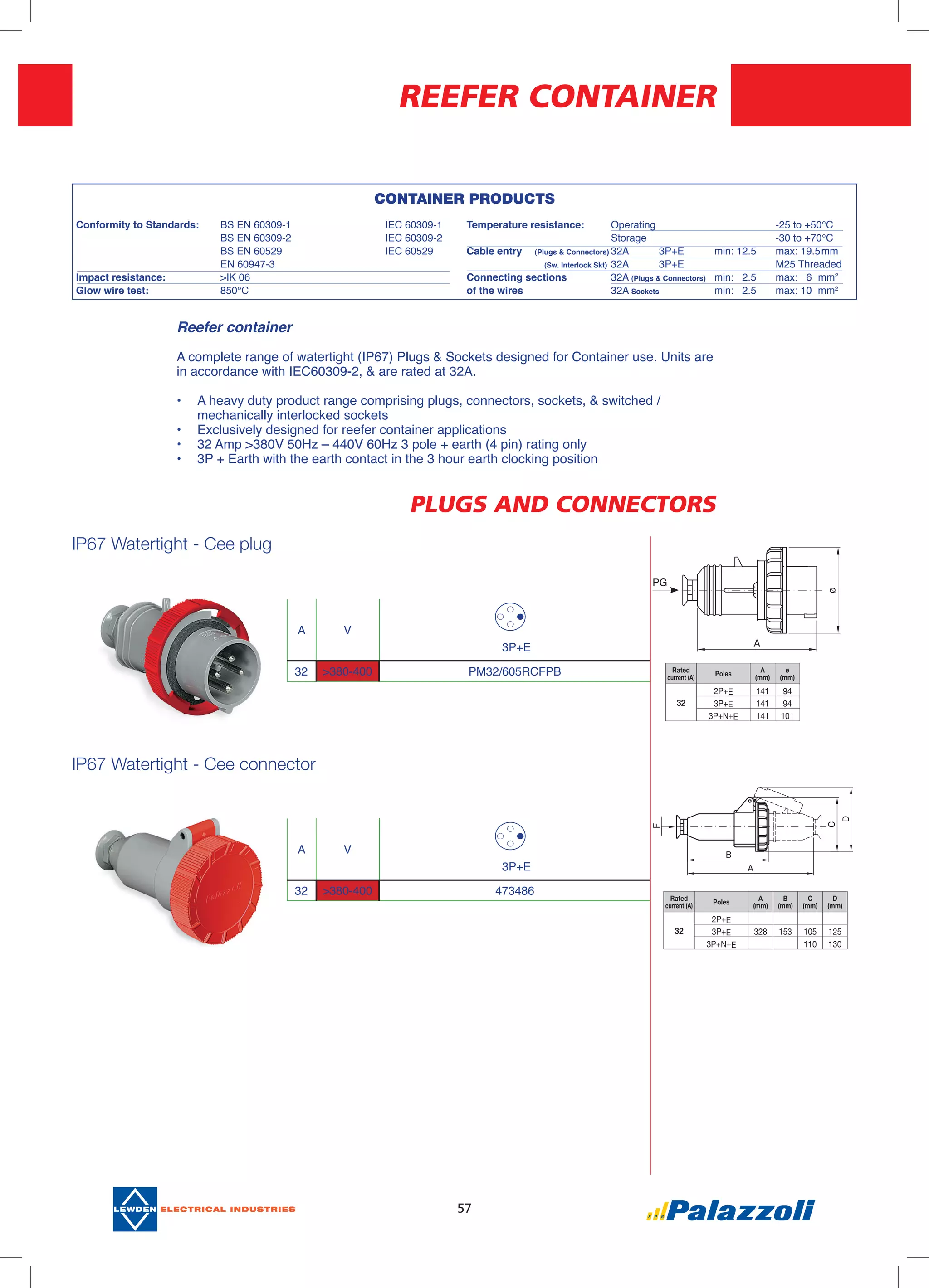 57
REEFER CONTAINER
IP67 Watertight - Cee plug
IP67 Watertight - Cee connector
A V
3P+E
32 >380-400 PM32/605RCFPB
A V
3P+E
32 >380-400 473486
Rated
current (A)
Poles
A
(mm)
ø
(mm)
32
2P+E 141 94
3P+E 141 94
3P+N+E 141 101
Rated
current (A)
Poles
A
(mm)
B
(mm)
C
(mm)
D
(mm)
32
2P+E
3P+E 328 153 105 125
3P+N+E 110 130
PLUGS AND CONNECTORS37,5
Reefer container
A complete range of watertight (IP67) Plugs & Sockets designed for Container use. Units are
in accordance with IEC60309-2, & are rated at 32A.
•	 A heavy duty product range comprising plugs, connectors, sockets, & switched /
mechanically interlocked sockets
•	 Exclusively designed for reefer container applications
•	 32 Amp >380V 50Hz – 440V 60Hz 3 pole + earth (4 pin) rating only
•	 3P + Earth with the earth contact in the 3 hour earth clocking position
PG
CONTAINER PRODUCTS
Conformity to Standards:	 BS EN 60309-1		 IEC 60309-1
	 BS EN 60309-2		 IEC 60309-2
	 BS EN 60529		 IEC 60529
	 EN 60947-3 		
Impact resistance: 	 >IK 06			
Glow wire test:	 850°C		
Temperature resistance:	 Operating			 -25 to +50°C
	 Storage			 -30 to +70°C
Cable entry (Plugs & Connectors)	32A	 3P+E	 min: 12.5	 max: 19.5	mm
(Sw. Interlock Skt)	32A	 3P+E		 M25 Threaded
Connecting sections 	 32A (Plugs & Connectors)	 min: 2.5	 max: 6	 mm2
of the wires	 32A Sockets	 min: 2.5	 max: 10	 mm2
 