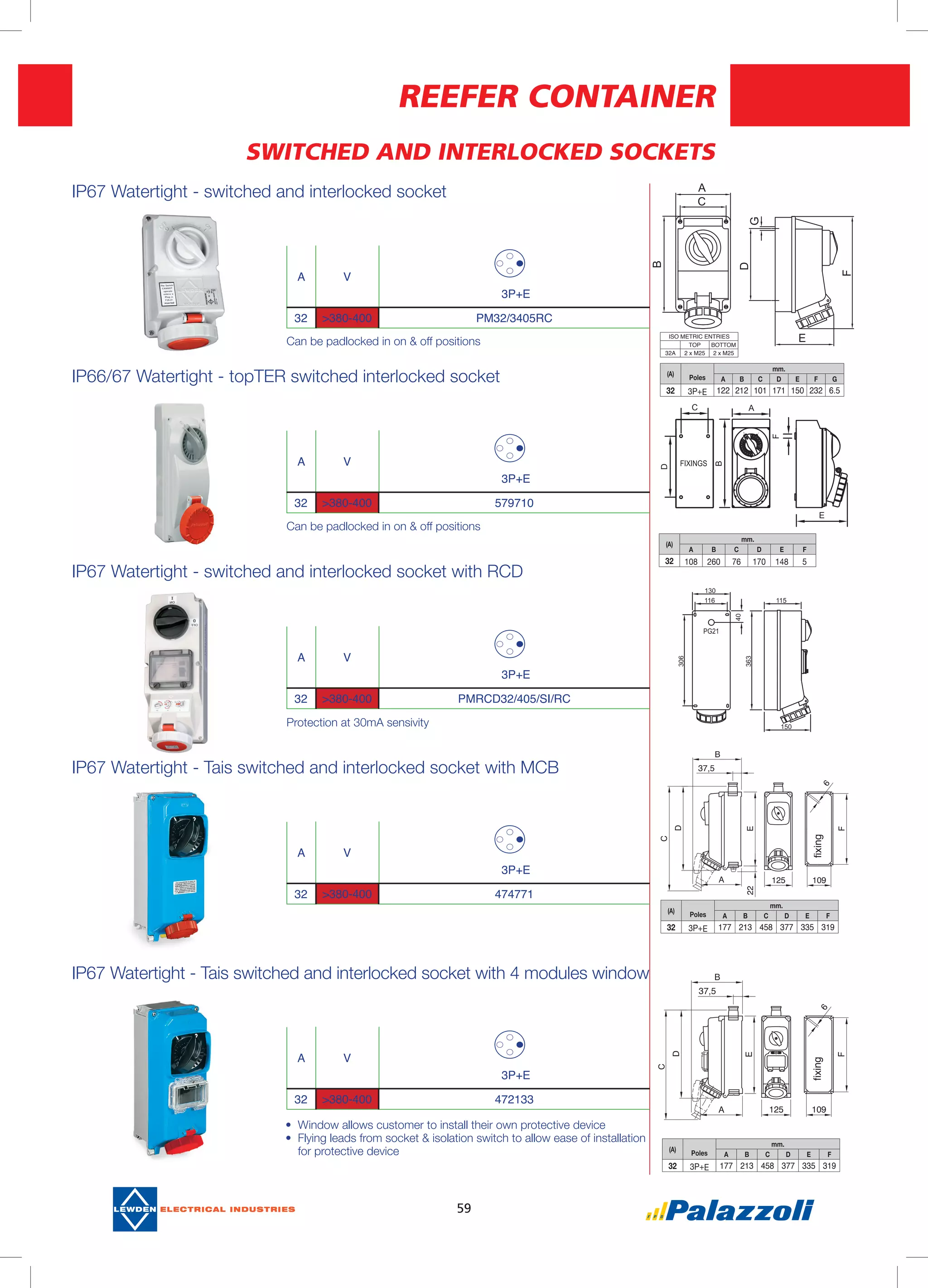 59
REEFER CONTAINER
SWITCHED AND INTERLOCKED SOCKETS
IP67 Watertight - switched and interlocked socket
IP66/67 Watertight - topTER switched interlocked socket
IP67 Watertight - switched and interlocked socket with RCD
IP67 Watertight - Tais switched and interlocked socket with MCB
IP67 Watertight - Tais switched and interlocked socket with 4 modules window
ISO METRIC ENTRIES
TOP BOTTOM
32A 2 x M25 2 x M25
(A)
Poles
mm.
A B C D E F G
32 3P+E 122 212 101 171 150 232 6.5
Protection at 30mA sensivity
Can be padlocked in on & off positions
Can be padlocked in on & off positions
A V
3P+E
32 >380-400 PM32/3405RC
A V
3P+E
32 >380-400 579710
A V
3P+E
32 >380-400 PMRCD32/405/SI/RC
(A)
mm.
A B C D E F
32 108 260 76 170 148 5
37,5
fixing
(A)
Poles
mm.
A B C D E F
32 3P+E 177 213 458 377 335 319
A V
3P+E
32 >380-400 474771
(A)
Poles
mm.
A B C D E F
32 3P+E 177 213 458 377 335 319
fixing
37,5
•	 Window allows customer to install their own protective device
•	 Flying leads from socket & isolation switch to allow ease of installation
for protective device
A V
3P+E
32 >380-400 472133
 