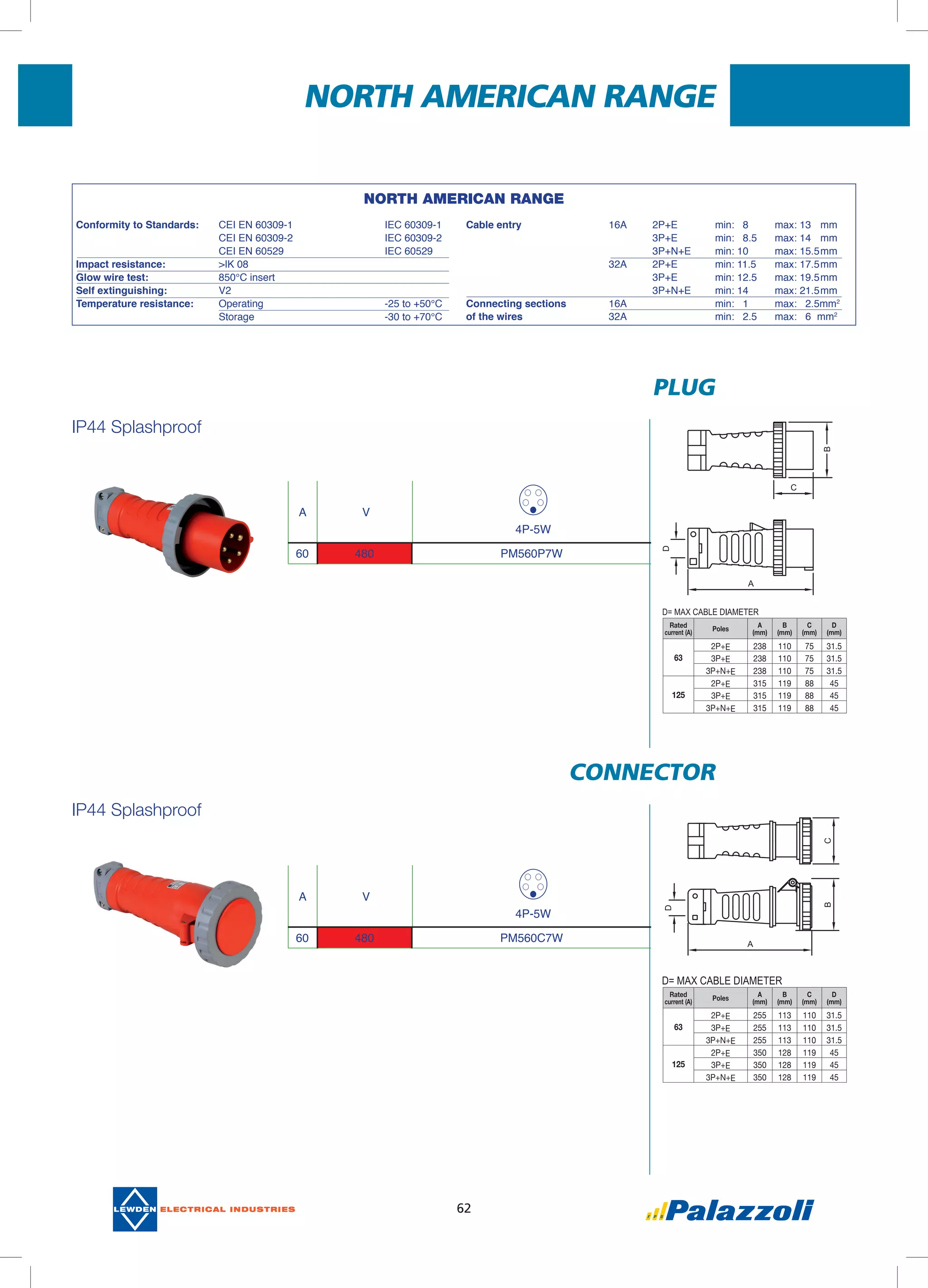 62
PLUG
CONNECTOR
IP44 Splashproof
IP44 Splashproof
A V
4P-5W
60 480 PM560P7W
A V
4P-5W
60 480 PM560C7W
NORTH AMERICAN RANGE
NORTH AMERICAN RANGE
Conformity to Standards:	 CEI EN 60309-1		 IEC 60309-1	
	 CEI EN 60309-2		 IEC 60309-2	
	 CEI EN 60529		 IEC 60529	
Impact resistance: 	 >IK 08			
Glow wire test:	 850°C insert
Self extinguishing:	 V2
Temperature resistance:	 Operating		 -25 to +50°C
	 Storage			 -30 to +70°C
Cable entry 	 16A	 2P+E	 min: 8	 max: 13	 mm
		 3P+E	 min: 8.5	 max: 14	 mm
		 3P+N+E	 min: 10	 max: 15.5	mm
	 32A	 2P+E	 min: 11.5	 max: 17.5	mm
		 3P+E	 min: 12.5	 max: 19.5	mm
		 3P+N+E	 min: 14	 max: 21.5	mm
Connecting sections	 16A		 min: 1	 max: 2.5	mm2
of the wires	 32A		 min: 2.5	 max: 6	 mm2
Rated
current (A)
Poles
A
(mm)
B
(mm)
C
(mm)
D
(mm)
63
2P+E 255 113 110 31.5
3P+E 255 113 110 31.5
3P+N+E 255 113 110 31.5
125
2P+E 350 128 119 45
3P+E 350 128 119 45
3P+N+E 350 128 119 45
Rated
current (A)
Poles
A
(mm)
B
(mm)
C
(mm)
D
(mm)
63
2P+E 238 110 75 31.5
3P+E 238 110 75 31.5
3P+N+E 238 110 75 31.5
125
2P+E 315 119 88 45
3P+E 315 119 88 45
3P+N+E 315 119 88 45
 