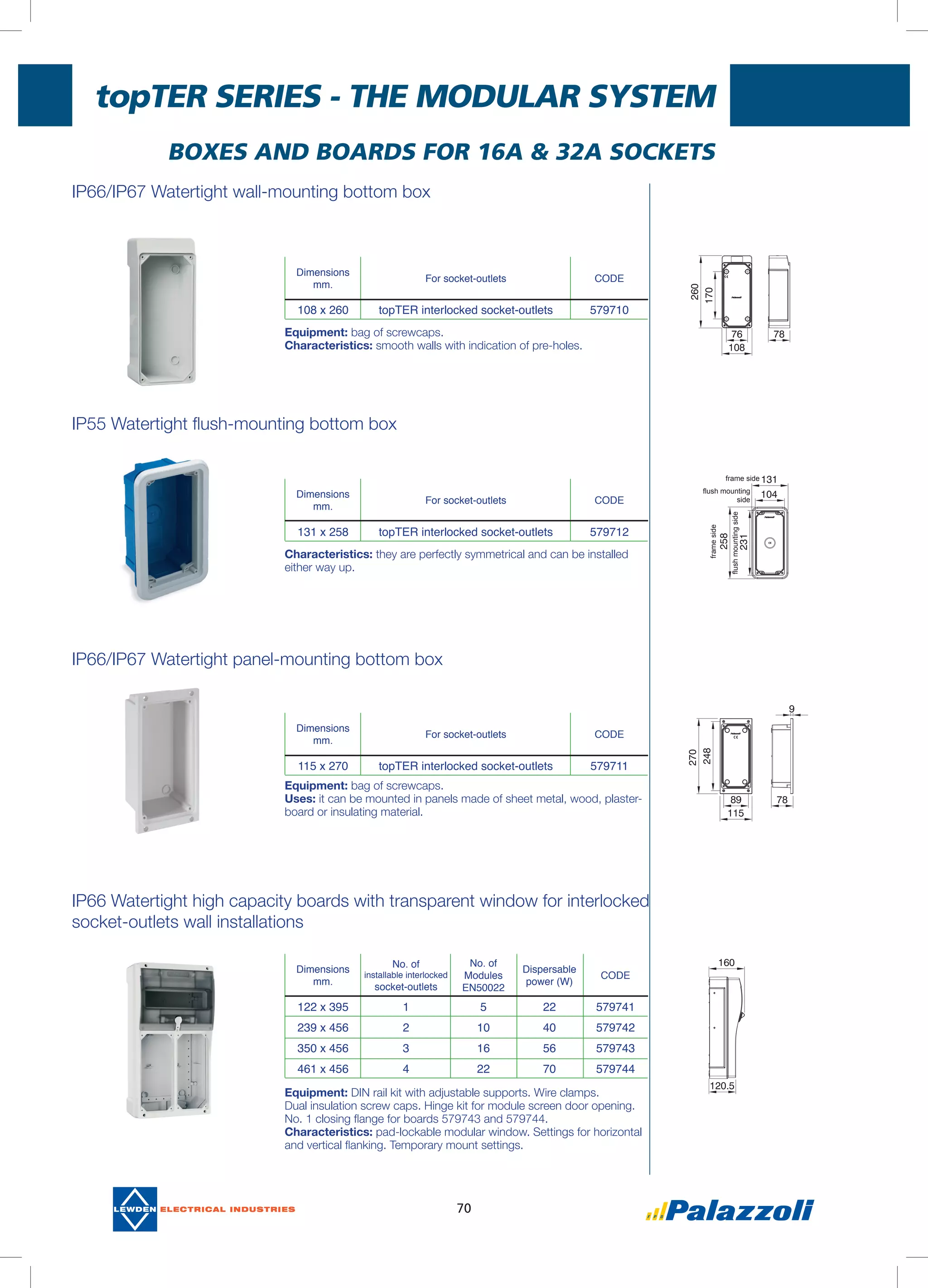 topTER Series - THE MODULAR SYSTEM
70
BOXES AND BOARDS FOR 16A & 32A SOCKETS
IP66/IP67 Watertight wall-mounting bottom box
IP55 Watertight flush-mounting bottom box
IP66/IP67 Watertight panel-mounting bottom box
IP66 Watertight high capacity boards with transparent window for interlocked
socket-outlets wall installations
Dimensions
mm.
For socket-outlets CODE
108 x 260 topTER interlocked socket-outlets 579710
Dimensions
mm.
For socket-outlets CODE
131 x 258 topTER interlocked socket-outlets 579712
Dimensions
mm.
For socket-outlets CODE
115 x 270 topTER interlocked socket-outlets 579711
Dimensions
mm.
No. of
installable interlocked
socket-outlets
No. of
Modules
EN50022
Dispersable
power (W)
CODE
122 x 395 1 5 22 579741
239 x 456 2 10 40 579742
350 x 456 3 16 56 579743
461 x 456 4 22 70 579744
Equipment: bag of screwcaps.
Characteristics: smooth walls with indication of pre-holes.
Equipment: DIN rail kit with adjustable supports. Wire clamps.
Dual insulation screw caps. Hinge kit for module screen door opening.
No. 1 closing flange for boards 579743 and 579744.
Characteristics: pad-lockable modular window. Settings for horizontal
and vertical flanking. Temporary mount settings.
Equipment: bag of screwcaps.
Uses: it can be mounted in panels made of sheet metal, wood, plaster-
board or insulating material.
Characteristics: they are perfectly symmetrical and can be installed
either way up.
frame side
flush mounting
side
flushmountingside
frameside
 