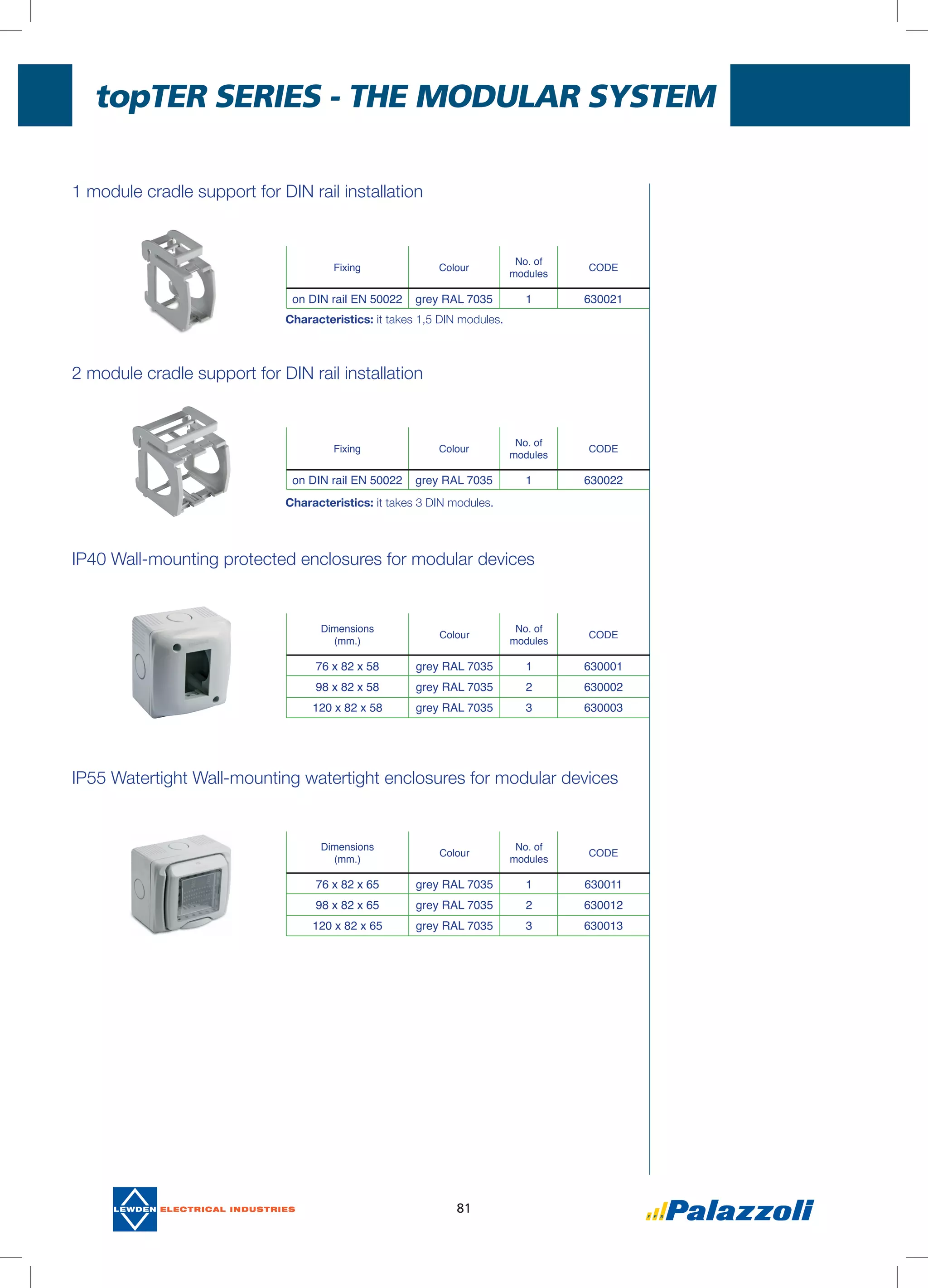 topter Series - THE MODULAR SYSTEM
81
1 module cradle support for DIN rail installation
2 module cradle support for DIN rail installation
IP40 Wall-mounting protected enclosures for modular devices
IP55 watertight Wall-mounting watertight enclosures for modular devices
Characteristics: it takes 1,5 DIN modules.
Characteristics: it takes 3 DIN modules.
Fixing Colour
No. of
modules
CODE
on DIN rail EN 50022 grey RAL 7035 1 630021
Fixing Colour
No. of
modules
CODE
on DIN rail EN 50022 grey RAL 7035 1 630022
Dimensions
(mm.)
Colour
No. of
modules
CODE
76 x 82 x 58 grey RAL 7035 1 630001
98 x 82 x 58 grey RAL 7035 2 630002
120 x 82 x 58 grey RAL 7035 3 630003
Dimensions
(mm.)
Colour
No. of
modules
CODE
76 x 82 x 65 grey RAL 7035 1 630011
98 x 82 x 65 grey RAL 7035 2 630012
120 x 82 x 65 grey RAL 7035 3 630013
 