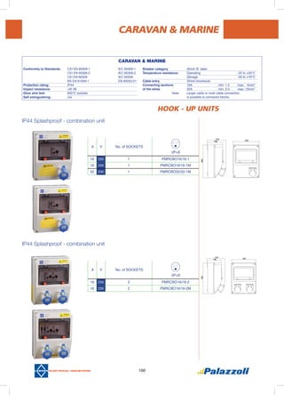 100
IP44 Splashproof - combination unit
IP44 Splashproof - combination unit
HOOK - UP UNITS
A V No. of SOCKETS
2P+E
16 230 1 PMRCBO16/16-1
16 230 1 PMRCBO16/16-1M
32 230 1 PMRCBO32/32-1M
A V No. of SOCKETS
2P+E
16 230 2 PMRCBO16/16-2
16 230 2 PMRCBO16/16-2M
CARAVAN & MARINE
CARAVAN & MARINE
Conformity to Standards:	 CEI EN 60309-1		 IEC 60309-1	
	 CEI EN 60309-2		 IEC 60309-2	
	 CEI EN 60529		 IEC 60529	
	 BS EN 61009-1		 EN 62053-21	
Protection rating:	 IP44			
Impact resistance: 	 >IK 06	 		
Glow wire test:	 850°C sockets			
Self extinguishing:	 n/a			
Breaker category	 30mA ‘B’ rated			
Temperature resistance:	 Operating		 -25 to +50°C
	 Storage			 -30 to +70°C
Cable entry 	 20mm knockouts			
Connecting sections 	 16A		 min: 1.5	 max: 4mm2
of the wires	 32A		 min: 2.5	 max: 10mm2
Note: 	 Larger cable or multi cable connection		
	 is possible to connector blocks.
 