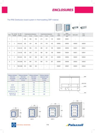 Enclosures
110
The IP66 Distribution board system in thermosetting grp material
530001
530002
530003
530004
530005
530006
530007
1
2
3
4
5
6
7
-
3
3
4
4
5
5
-
36 (3x12)
54 (3x18)
72 (4x18)
96 (4x24)
140 (5x28)
190 (5x38)
265
325
430
430
540
615
810
300
425
500
650
650
805
1060
165
180
210
210
260
315
355
213
272
380
380
488
560
-
251
376
451
601
601
751
-
146
162
189
189
243
297
-
530031
530032
530033
530034
530035
530036
530037
-
530520
530521
530521
530522
530523
530524
-
530540
530541
530541
530542
530543
530544
Blind
board
Sizes
No. vertical
modules
No. DIN
modules L (mm)
Overall external dimensions
H (mm) D (mm) L (mm)
Overall internal dimensions
H (mm) D (mm)
Board
with transparent
door
Open panel
Blind
panel
Distance between
blind door
and panels
A (mm)
Distance between
blind door
and outer door
B (mm)
Distance between
blind door
and plate
C (mm)
Distance between
transparent door
and plate
C (mm)
- - 138 135
40-67 44/74 154 151
40-67-94 44/74 181 178
40-67-94 44/74 181 178
40-67-94-121-148 44/74 236 233
40-67-94-121
148-175-202
44/74 290 287
plate
outer door
panel
door
A
B
C
18 mod.
18 mod.
18 mod.
430
650
210
SIZE 4
18 mod.
18 mod.
18 mod.
18 mod.
430
500
210
SIZE 3
18 mod.
18 mod.
18 mod.
18 mod.
265
300
165
SIZE 1
325
425
180
SIZE 2
12 mod.
12 mod.
12 mod.
 