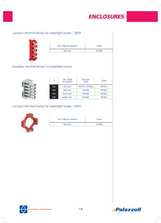 Enclosures
118
Junction terminal blocks for watertight boxes - 380V
Insulated terminal blocks for watertight boxes
Junction terminal blocks for watertight boxes - 500V
V No. Poles
for section
For box
code
Code
500 5x4 mm2
791910, 791920 791911
500 5x6 mm2
791930 791931
500 5x10 mm2
791940 791941
500 5x25 mm2
791950 791951
No. Poles for section Code
4x6 mm2
101096
No. Poles for section Code
4x6 mm2
101095
 