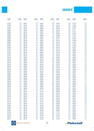 139
INDEX
477602	 33
477603	 33
477605	 33
477606	 33
480324	 72
480326	 72
480329	 72
480334	 72
480336	 72
480339	 72
480344	 72
480346	 72
480349	 72
481324	 72
481326	 72
481329	 72
481334	 72
481336	 72
481339	 72
481344	 72
481346	 72
481349	 72
485129	 24
485134	 24
485136	 24
485139	 24
485144	 24
485146	 24
485149	 24
485224	 24
485226	 24
485229	 24
485234	 24
485236	 24
485239	 24
485244	 24
485246	 24
485249	 24
487124	 24
487126	 24
487129	 24
487134	 24
487136	 24
487139	 24
487144	 24
487146	 24
487149	 24
487224	 24
487226	 24
487229	 24
487234	 24
487236	 24
487239	 24
487244	 24
487246	 24
487249	 24
488114	 29
488114	 74
488116	 29
488116	 74
488124	 28
488124	 74
488126	 28
488126	 74
488129	 28
488129	 74
488134	 28
488134	 74
488136	 28
488136	 74
488139	 28
488139	 74
488144	 28
488144	 74
488146	 28
488146	 74
488149	 28
488149	 74
488224	 28
488224	 74
488226	 28
488226	 74
488229	 28
488229	 74
488234	 28
488234	 74
488236	 28
488236	 74
488239	 28
488239	 74
488244	 28
488244	 74
488246	 28
488246	 74
488249	 28
488249	 74
489124	 28
489124	 74
489126	 28
489126	 74
489129	 28
489129	 74
489134	 28
489134	 74
489136	 28
489136	 74
489139	 28
489139	 74
489144	 28
489144	 74
489146	 28
489146	 74
489149	 28
489149	 74
489223	 58
489224	 28
489224	 74
489226	 28
489226	 74
489229	 28
489229	 74
489233	 74
489234	 28
489234	 74
489236	 28
489236	 74
489239	 28
489239	 74
489244	 28
489244	 74
489246	 28
489246	 74
489249	 28
489249	 74
490024	 69
490124	 69
490126	 69
490129	 69
490134	 69
490136	 69
490139	 69
490144	 69
490146	 69
490149	 69
490224	 69
490226	 69
490229	 69
490234	 69
490236	 69
490239	 69
490244	 69
490246	 69
490249	 69
491124	 68
491126	 68
491129	 68
491134	 68
491136	 68
491139	 68
491144	 68
491146	 68
491149	 68
491224	 68
491226	 68
491229	 68
491233	 68
491234	 68
491236	 68
491239	 68
491244	 68
491246	 68
491249	 68
492124	 68
492126	 68
492136	 68
492146	 68
492224	 68
492226	 68
492236	 68
492246	 68
497124	 48
497126	 48
497129	 48
497134	 48
497136	 48
497139	 48
497144	 48
497146	 48
497149	 48
497224	 48
497226	 48
497229	 48
497234	 48
497236	 48
497239	 48
497244	 48
497246	 48
497249	 48
499126	 69
499136	 69
499146	 69
499226	 69
499236	 69
499246	 69
508124	 22
508126	 22
508136	 22
508146	 22
508224	 22
508226	 22
508236	 22
508246	 22
509124	 22
509126	 22
509136	 22
509146	 22
509224	 22
509226	 22
509236	 22
509246	 22
509326	 22
509336	 22
509346	 22
511110	 115
511210	 115
511220	 115
511310	 115
511320	 115
511420	 115
512204	 116
512206	 116
512211	 116
515111	 116
515112	 116
515200	 116
515214	 116
515221	 116
515224	 116
515300	 116
515313	 116
515323	 116
515423	 116
521210	 115
525200	 116
530001	 110
530002	 110
530003	 110
530004	 110
530005	 110
530006	 110
530007	 110
530031	 110
530032	 110
530033	 110
530034	 110
530035	 110
530036	 110
530037	 110
530501	 111
530502	 111
530503	 111
530504	 111
530505	 111
530506	 111
530520	 110
530521	 110
530521	 110
530522	 110
530523	 110
530524	 110
530540	 110
530541	 110
530541	 110
530542	 110
530543	 110
530544	 110
530550	 111
530551	 111
530551	 111
530552	 111
530553	 111
530554	 111
530560	 111
530561	 111
530562	 111
CODE	 PAGE CODE	 PAGE CODE	 PAGE CODE	 PAGE CODE	 PAGE
 