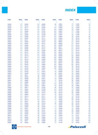 140
INDEX
530562	 111
530563	 111
530564	 111
530580	 111
530581	 111
530581	 111
530582	 111
530583	 111
530584	 111
530601	 111
530602	 111
530603	 111
530604	 111
530605	 111
530606	 111
530607	 111
530621	 111
530622	 111
530623	 111
530624	 111
530625	 111
530626	 111
530640	 111
530640	 111
530640	 111
530640	 111
530640	 111
530640	 111
530640	 111
530641	 111
530641	 111
530641	 111
530641	 111
530641	 111
530641	 111
530641	 111
530660	 111
530660	 111
530660	 111
530660	 111
530660	 111
530660	 111
530680	 111
530680	 111
530680	 111
530680	 111
530680	 111
530680	 111
530680	 111
532005	 114
532006	 114
532015	 114
532016	 114
532017	 114
532018	 114
532035	 113
532045	 113
532055	 113
532116	 113
532117	 113
532118	 113
532200	 113
532201	 113
532202	 113
532203	 113
532204	 113
532211	 113
532300	 113
532301	 113
532302	 113
532303	 113
532304	 113
532705	 114
532714	 114
532715	 114
532716	 114
532717	 114
532718	 114
532725	 117
532735	 117
532745	 117
532747	 117
532748	 117
532755	 117
532765	 117
532768	 117
536311	 29
536322	 29
536338	 29
538005	 114
538006	 114
538015	 114
538016	 114
538017	 114
538018	 114
538035	 114
538045	 114
538055	 114
538116	 114
538117	 114
538118	 114
546311	 29
546322	 29
546338	 29
546350	 29
549311	 29
549322	 29
549538	 29
549550	 29
556311	 29
556322	 29
556338	 29
559311	 29
559322	 29
559538	 29
570010	 77
575506	 112
575701	 104
575702	 104
575706	 105
575708	 105
575710	 104
575711	 104
576100	 102
576101	 102
576110	 102
576111	 102
576112	 102
576113	 102
576200	 103
576201	 103
576202	 103
576203	 103
576205	 103
576206	 103
576400	 103
576401	 103
576600	 104
576601	 104
576800	 103
579011	 77
579012	 76
579013	 76
579400	 73
579421	 71
579421	 73
579452	 71
579453	 71
579612	 112
579631	 73
579700	 48
579708	 112
579709	 112
579710	 59
579710	 70
579711	 70
579712	 70
579713	 71
579714	 71
579720	 49
579721	 71
579722	 71
579723	 71
579741	 70
579742	 70
579743	 70
579744	 70
579824	 75
579826	 75
579828	 75
579830	 77
579831	 77
579832	 77
579840	 75
579842	 75
579844	 77
579845	 77
579847	 78
579850	 76
579855	 76
580250	 76
630001	 81
630002	 81
630003	 81
630011	 81
630012	 81
630013	 81
630021	 81
630022	 81
630030	 80
630031	 80
630035	 80
630040	 80
630041	 80
630042	 80
630051	 78
630053	 78
630055	 79
630056	 79
630057	 79
630080	 79
630081	 79
630090	 80
700120	 39
700122	 39
700129	 14
700132	 39
700134	 14
700139	 14
700140	 39
700142	 39
700144	 14
700149	 14
700220	 39
700222	 39
700229	 14
700230	 39
700232	 39
700234	 14
700239	 14
700240	 39
700242	 39
700244	 14
700249	 14
710124	 14
710126	 14
710136	 14
710146	 14
710224	 14
710226	 14
710236	 14
710246	 14
710326	 14
710336	 14
710346	 14
720120	 39
720122	 39
720129	 15
720130	 39
720132	 39
720134	 15
720139	 15
720140	 39
720142	 39
720144	 15
720149	 15
720229	 15
720234	 15
720239	 15
720244	 15
720249	 15
730124	 15
730126	 15
730136	 15
730146	 15
730224	 15
730226	 15
730236	 15
730246	 15
730326	 15
730336	 15
730346	 15
740001	 32
740003	 32
745338	 20
746338	 26
748538	 20
749538	 26
749550	 26
752126	 32
752136	 32
752146	 32
753126	 32
753136	 32
753146	 32
753236	 32
755338	 20
756338	 26
759538	 26
791910	 112
791911	 118
791920	 112
791930	 112
791931	 118
791940	 112
CODE	 PAGE CODE	 PAGE CODE	 PAGE CODE	 PAGE CODE	 PAGE
 