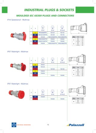 INDUSTRIAL PLUGS & SOCKETS
15
MOULDED IEC 60309 PLUGS AND CONNECTORS
Rated
current (A)
Poles
A
(mm)
16
2P+E 134
3P+E 143
3P+N+E 151
32
2P+E 163
3P+E 163
3P+N+E 182
Rated
current (A)
Poles
A
(mm)
16
2P+E 145
3P+E 150
3P+N+E 165
32
2P+E 180
3P+E 180
3P+N+E 185
Rated
current (A)
Poles
A
(mm)
63
2P+E 270
3P+E 270
3P+N+E 270
IP67 Watertight - Multimax
A V
2P+E 3P+E 3P+N+E
110 730124
16 230 730126
400 730136 730146
110 730224
32 230 730226
400 730236 730246
A V
2P+E 3P+E 3P+N+E
110 PM16/2000FPB 720134 720144
16 230 PM16/2100FPB 720139 720149
400 720129 PM16/2500FPB PM16/2800FPB
110 PM32/2000FPB 720234 720244
32 230 PM32/2100FPB 720239 720249
400 720229 PM32/2500FPB PM32/2800FPB
IP67 Watertight - Multimax
IP44 Splashproof - Multimax
A V
2P+E 3P+E 3P+N+E
63
230 730326
400 730336 730346
 