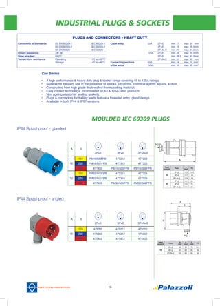 INDUSTRIAL PLUGS & SOCKETS
16
MOULDED IEC 60309 PLUGS
IP44 Splashproof - angled
A V
2P+E 3P+E 3P+N+E
110 475202 475212 475222
16 230 475302 475312 475322
400 475402 475412 475422
Rated
current (A)
Poles
A
(mm)
B
(mm)
H
(mm)
PG
16
2P+E 89 52 73 13.5
3P+E 97 60 84 16
3P+N+E 102 65 93 16
IP44 Splashproof - glanded
A V
2P+E 3P+E 3P+N+E
110 PM16/500FPB 477212 477222
16 230 PM16/501FPB 477312 477322
400 477402 PM16/505FPB PM16/508FPB
110 PM32/500FPB 477215 477225
32 230 PM32/501FPB 477315 477325
400 477405 PM32/505FPB PM32/508FPB
Rated
current (A)
Poles
A
(mm)
PG
16
2P+E 112 13.5
3P+E 117 16
3P+N+E 124 16
32
2P+E 141 21
3P+E 141 21
3P+N+E 141 21
Cee Series
•	 A high performance & heavy duty plug & socket range covering 16 to 125A ratings.
•	 Suitable for frequent use in the presence of knocks, vibrations, chemical agents, liquids, & dust.
•	 Constructed from high grade thick walled thermosetting material.
•	 Easy contact technology incorporated on 63 & 125A rated products.
•	 Non ageing elastomer sealing gaskets.
•	 Plugs & connectors for trailing leads feature a threaded entry gland design.
•	 Available in both IP44 & IP67 versions.
PG
PG
PLUGS AND CONNECTORS - HEAVY DUTY
Conformity to Standards:	 BS EN 60309-1		 IEC 60309-1	
	 BS EN 60309-2		 IEC 60309-2	
	 BS EN 60529		 IEC 60529	
Impact resistance: 	 >IK 08			
Glow wire test:	 850°C			
Temperature resistance:	 Operating		 -25 to +50°C
	 Storage			 -40 to +80°C
Cable entry 	 63A	 2P+E	 min: 17	 max: 26	 mm
		 3P+E	 min: 19	 max: 28.5	mm
		 3P+N+E	 min: 21	 max: 31.5	mm
	 125A	 2P+E	 min: 26	 max: 39.5	mm
		 3P+E	 min: 28.5	 max: 43.5	mm
		 3P+N+E	 min: 31	 max: 46	 mm
Connecting sections	 63A		 min: 6	 max: 16	 mm2
of the wires	 125A		 min: 16	 max: 50	 mm2
 