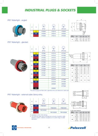 INDUSTRIAL PLUGS & SOCKETS
17
IP67 Watertight - angled
A V
2P+E 3P+E 3P+N+E
110 475203 475213 475223
16 230 475303 475313 475323
400 475403 475413 475423 Rated
current (A)
Poles
A
(mm)
B
(mm)
ø
(mm)
PG
16
2P+E 97 79 73 13.5
3P+E 97 90 80 16
3P+N+E 102 100 88 16
A V
2P+E 3P+E 3P+N+E
63
230 PM63/601
400 PM63/605 PM63/608
125
230 PM125/601
400 PM125/605 PM125/608
IP67 Watertight - glanded
IP67 Watertight - external cable clamp entry
A V
2P+E 3P+E 3P+N+E
110 477203 477213 477223
16
230 477303 477313 477323
400 477403 477413 477423
500 477273 477513 477523
110 477206 477216 477226
32
230 477306 477316 477326
400 477406 477416 477426
500 477556 477516 477526
110 477207 477217 477227
63
230 477307 477317 477327
400 477407 477417 477427
500 477517
110 477218 477228
125
230 477318 477328
400 249538 259538
440-460 477538
500 249550
The above plugs are fitted with a glanded entry and elastomer cable seal
•	Available in 63 & 125A ratings.
•	The external cable clamp arrangement ensures a superior cable
retention system, & allows acceptance of a wide range of cable
diameters.
Rated
current (A)
Poles
A
(mm)
B
(mm)
PG
16
2P+E 112 73 13.5
3P+E 117 80 16
3P+N+E 124 88 16
32
2P+E 141 94 21
3P+E 141 94 21
3P+N+E 141 101 21
63
2P+E
208 110 293P+E
3P+N+E
125
2P+E
283 126 2” GAS3P+E
3P+N+E
PG
PG
Rated
current (A)
Poles
A
(mm)
B
(mm)
C
(mm)
D
(mm)
63
2P+E 238 110 75 31.5
3P+E 238 110 75 31.5
3P+N+E 238 110 75 31.5
125
2P+E 315 119 88 45
3P+E 315 119 88 45
3P+N+E 315 119 88 45
 