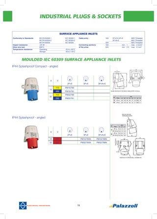 INDUSTRIAL PLUGS & SOCKETS
19
MOULDED IEC 60309 SURFACE APPLIANCE INLETS
IP44 Splashproof Compact - angled
IP44 Splashproof - angled
A V
2P+E 3P+E 3P+N+E
16
110 PM16/780
230 PM16/781
32
110 PM32/780
230 PM32/781
A V
2P+E 3P+E 3P+N+E
16 400 PM16/785N PM16/788N
32 400 PM32/785N PM32/788N
(A)
Poles
mm.
A B C D E F G H
16 2P+E 86 103 69 69 37 35 M20 18
32 2P+E 89 125 85 65 32 51 M25 21
(A)
Poles
mm.
A B C
16
3P+E 70.5 76 121
3P+N+E 70.5 79 123
32
3P+E 70.5 83 131
3P+N+E 70.5 86 132
SURFACE APPLIANCE INLETS
Conformity to Standards:	 BS EN 60309-1		 IEC 60309-1	
	 BS EN 60309-2		 IEC 60309-2	
	 BS EN 60529		 IEC 60529	
Impact resistance: 	 >IK 06			
Glow wire test:	 850°C			
Temperature resistance:	 Operating		 -25 to +50°C
	 Storage			 -30 to +70°C
Cable entry 	 16A	 2P+E & 3P+E		M20 Threaded
		 3P+N+E		 M25 Threaded
	 32A			 M25 Threaded
Connecting sections	 16A		 min: 1	 max: 2.5	mm2
of the wires	 32A		 min: 2.5	 max: 6	 mm2
 