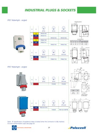 INDUSTRIAL PLUGS & SOCKETS
20
IP67 Watertight - angled
IP67 Watertight - angled
A V
2P+E 3P+E 3P+N+E
63 400 745338 755338
A V
2P+E 3P+E 3P+N+E
125
230 PM125/741N
400 748538 PM125/748FPB
Note: IP classiﬁcation of appliance inlets is tested when the connector is fully inserted.
For anti contamination caps see page 30
A V
2P+E 3P+E 3P+N+E
110 PM16/740
16 230 PM16/741
400 PM16/745 PM16/748
110 PM32/740
32 230 PM32/741
400 PM32/745 PM32/748
A V
2P+E 3P+E 3P+N+E
63
230 PM63/741
400 PM63/745 PM63/748
37,5
824
(A)
mm.
A B C D ENTRY KNOCKOUTS
16 81 139 115 100 PG21 2x PG16
32 107 180 137 131 PG21 2x PG21
Poles PG
3P+E 29
3P+N+E 36
PG
Drilling template
(for rear entry)
 