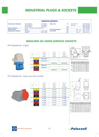 INDUSTRIAL PLUGS & SOCKETS
21
MOULDED IEC 60309 SURFACE SOCKETS
IP44 Splashproof - angled
A V
2P+E 3P+E 3P+N+E
110 PM16/540N
16 230 PM16/541N
400 PM16/545 PM16/548
110 PM32/540
32 230 PM32/541
400 PM32/545 PM32/548
(A)
Poles
mm.
A B C D E F G H
16
2P+E 86 121 88 69 37 35 M20 5.3
3P+E 94 125 97 77 37 35 M20 5.3
3P+N+E 89 128 104 65 32 51 M25 5.3
32
2P+E 89 138 107 65 32 51 M25 5.3
3P+E 89 138 107 65 32 51 M25 5.3
3P+N+E 89 138 107 65 32 51 M25 5.3
surface sockets
Conformity to Standards:	 BS EN 60309-1		 IEC 60309-1	
	 BS EN 60309-2		 IEC 60309-2	
	 BS EN 60529		 IEC 60529	
Impact resistance: 	 >IK 06	 16 & 32A - >IK 07 63 & 125A	
Glow wire test:	 850°C			
Temperature resistance:	 Operating		 -25 to +50°C
	 Storage			 -30 to +70°C
Cable entry 	 16A	 2P+E & 3P+E		M20 Threaded
		 3P+N+E		 M25 Threaded
	 32A			 M25 Threaded
	 63A			 M32 Threaded
Connecting sections	 16A		 min: 1.5	 max: 4	 mm2
of the wires	 32A		 min: 2.5	 max: 10 	mm2
	 63A		 min: 6	 max: 25	 mm2
IP44 Splashproof - heavy duty wall mounted
A V
2P+E 3P+E 3P+N+E
110 471262 471272 471222
16
230 471362 471372 471332
400 471462 471472 471482
500 471552 471572 471562
110 471266 471276 471286
32
230 471366 471376 471386
400 471466 471476 471486
500 471555 471576 471566
(A)
Poles
mm.
PG
A B C D E F G H I
16
2P+E 220 125 80 90 65 54 25 44 16 13.5
3P+E 220 134 88 99 75 64 28 52 16 16
3P+N+E 220 134 92 105 75 64 28 52 16 16
32
2P+E 256 154 100 115 84 72 31.5 56 22.5 21
3P+E 256 154 100 115 84 72 31.5 56 22.5 21
3P+N+E 258 155 103 120 84 72 31.5 56 22.5 21
fixing
PG
 