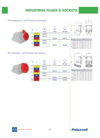 INDUSTRIAL PLUGS & SOCKETS
22
(A)
Poles
mm.
A B C D F G
16
2P+E 101 146 93,5 80 46 5,5
3P+E 104 146 93,5 80 46 5,5
3P+N+E 107 147 93,5 80 46 5,5
32
2P+E 114 157 93,5 80 46 5,5
3P+E 114 157 93,5 80 46 5,5
3P+N+E 116 158 93,5 80 46 5,5
(A)
Poles
mm.
A 1 B 1 C 1 D F G
16
2P+E 101 146 93,5 80 46 5,5
3P+E 104 146 93,5 80 46 5,5
3P+N+ E 107 147 93,5 80 46 5,5
32
2P+E 114 157 93,5 80 46 5,5
3P+E 114 157 93,5 80 46 5,5
3P+N+ E 116 158 93,5 80 46 5,5
63 ALL 171 230 118 106 158 6
IP67 Watertight - topTER Series wall mounted
IP44 Splashproof - topTER Series wall mounted
A V
2P+E 3P+E 3P+N+E
110 508124
16 230 508126
400 508136 508146
110 508224
32 230 508226
400 508236 508246
A V
2P+E 3P+E 3P+N+E
110 509124
16 230 509126
400 509136 509146
110 509224
32 230 509226
400 509236 509246
63 400 509336 509346
 