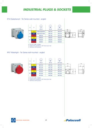INDUSTRIAL PLUGS & SOCKETS
24
IP44 Splashproof - Ter Series wall mounted - angled
IP67 Watertight - Ter Series wall mounted - angled
A V
2P+E 3P+E 3P+N+E
110 PM16/530FPB 485134 485144
16 230 PM16/531FPB 485139 485149
400 485129 485136 485146
110 485224 485234 485244
32 230 485226 485239 485249
400 485229 485236 485246
A V
2P+E 3P+E 3P+N+E
110 487124 487134 487144
16 230 487126 487139 487149
400 487129 487136 487146
110 487224 487234 487244
32 230 487226 487239 487249
400 487229 487236 487246
120
78.6
108
92 35
127
100
35
127120
100
78.6
108
92
•	Smooth walls undrilled
•	Cable Entry possible on all 4 faces plus rear
•	 Generous wiring space
•	Smooth walls undrilled
•	Cable Entry possible on all 4 faces plus rear
•	 Generous wiring space
 