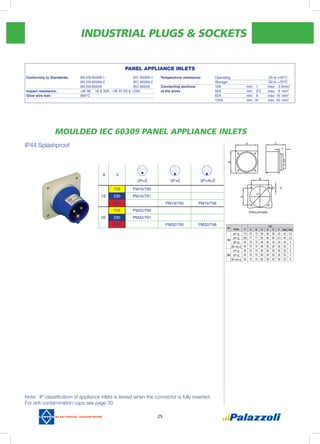 INDUSTRIAL PLUGS & SOCKETS
25
IP44 Splashproof
A V
2P+E 3P+E 3P+N+E
110 PM16/790
16 230 PM16/791
400 PM16/795 PM16/798
110 PM32/790
32 230 PM32/791
400 PM32/795 PM32/798
MOULDED IEC 60309 PANEL APPLIANCE INLETS
(A)
Poles V
mm.
A B C D E F G(ø) H(ø)
16
2P+E 110 70 70 66 56 56 25 43 5.5
2P+E 230 77 77 65 60 60 8.5 40 5.5
3P+E All 70 70 66 56 56 25 43 5
3P+N+E All 70 70 68 56 56 26 55 5
32
2P+E All 70 70 80 56 56 30 55 5
3P+E All 70 70 80 56 56 30 55 5
3P+N+E All 70 70 80 56 56 30 55 5
Note: IP classification of appliance inlets is tested when the connector is fully inserted.
For anti contamination caps see page 30
PANEL APPLIANCE INLETS
Conformity to Standards:	 BS EN 60309-1		 IEC 60309-1	
	 BS EN 60309-2		 IEC 60309-2	
	 BS EN 60529		 IEC 60529	
Impact resistance: 	 >IK 06	 16 & 32A - >IK 07 63 & 125A	
Glow wire test:	 850°C			
Temperature resistance:	 Operating		 -25 to +50°C
	 Storage			 -30 to +70°C
Connecting sections	 16A		 min: 1	 max: 2.5	mm2
of the wires	 32A		 min: 2.5	 max: 6 	mm2
	 63A		 min: 6	 max: 16	 mm2
	 125A		 min: 16	 max: 50	 mm2
 