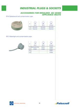 INDUSTRIAL PLUGS & SOCKETS
30
ACCESSORIES FOR MOULDED IEC 60309
APPLIANCE INLETS
IP67 Watertight anti-contamination caps
IP44 Splashproof anti-contamination caps
A
2P+E 3P+E 3P+N+E
16 PM16/3NPCFPB 476913 476923
32 476905 476905 476925
63 476907
125 476909
A
2P+E 3P+E 3P+N+E
16 PM16/3KC PM16/4KC PM16/5KC
32 PM32/3KC PM32/4KC PM32/5KC
 