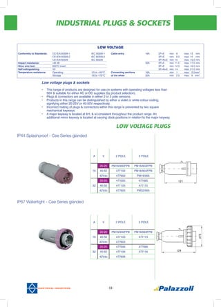 INDUSTRIAL PLUGS & SOCKETS
33
IP44 Splashproof - Cee Series glanded
IP67 Watertight - Cee Series glanded
Low Voltage PLUGS
A V 2 POLE 3 POLE
20-25 PM16/900FPB PM16/903FPB
16 40-50 477102 PM16/904FPB
42Vdc 477602 PM16/905
32
20-25 477005 477065
40-50 477105 477115
42Vdc 477605 PM32/905
A V 2 POLE 3 POLE
20-25 PM16/940FPB PM16/943FPB
16 40-50 477103 477113
42Vdc 477603
32
20-25 477006 477066
40-50 477106 477116
42Vdc 477606
Low voltage plugs & sockets
•	 This range of products are designed for use on systems with operating voltages less than
50V & suitable for either AC or DC supplies (by product selection).
•	 Plugs & connectors are available in either 2 or 3 pole versions.
•	 Products in this range can be distinguished by either a violet or white colour coding,
signifying either 20-25V or 40-50V respectively.
•	 Incorrect mating of plugs & connectors within this range is prevented by two square
mechanical keyways.
•	 A major keyway is located at 6H, & is consistent throughout the product range. An
additional minor keyway is located at varying clock positions in relation to the major keyway.
LOW VOLTAGE
Conformity to Standards:	 CEI EN 60309-1		 IEC 60309-1
	 CEI EN 60309-2		 IEC 60309-2
	 CEI EN 60529		 IEC 60529
Impact resistance: 	 >IK 08		
Glow wire test:	 850°C insert	
Self extinguishing:	 V2
Temperature resistance:	 Operating			 -25 to +50°C
	 Storage			 -30 to +70°C
Cable entry 	 16A	 2P+E	 min: 8	 max: 13	 mm
		 3P+E	 min: 8.5	 max: 14	 mm
		 3P+N+E	 min: 10	 max: 15.5	mm
	 32A	 2P+E	 min: 11.5	 max: 17.5	mm
		 3P+E	 min: 12.5	 max: 19.5	mm
		 3P+N+E	 min: 14	 max: 21.5	mm
Connecting sections	 16A		 min: 1	 max: 2.5	mm2
of the wires	 32A		 min: 2.5	 max: 6 	 mm2
 