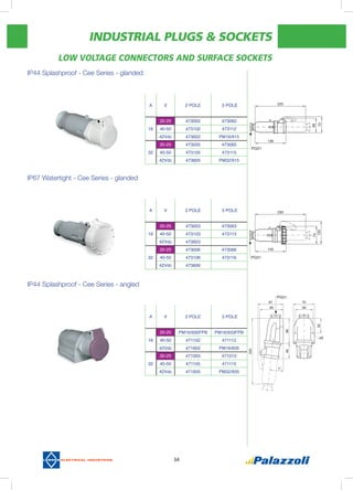 INDUSTRIAL PLUGS & SOCKETS
34
Low Voltage CONNECTORS AND SURFACE SOCKETS
IP44 Splashproof - Cee Series - glanded
IP67 Watertight - Cee Series - glanded
IP44 Splashproof - Cee Series - angled
A V 2 POLE 3 POLE
20-25 473002 473062
16 40-50 473102 473112
42Vdc 473602 PM16/915
32
20-25 473005 473065
40-50 473105 473115
42Vdc 473605 PM32/915
A V 2 POLE 3 POLE
20-25 473003 473063
16 40-50 473103 473113
42Vdc 473603
32
20-25 473006 473066
40-50 473106 473116
42Vdc 473606
A V 2 POLE 3 POLE
20-25 PM16/930FPB PM16/933FPB
16 40-50 471102 471112
42Vdc 471602 PM16/935
32
20-25 471005 471015
40-50 471105 471115
42Vdc 471605 PM32/935
PG21
PG21
PG21
 