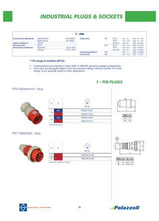 INDUSTRIAL PLUGS & SOCKETS
36
IP44 Splashproof - plug
A V
6P+E
16
230 PM16/71240
400 PM16/71415
32
230 PM32/71240
400 PM32/71415
IP67 Watertight - plug
A V
6P+E
16 400 PM16/81415N
32 400 PM32/81415N
7 – PIN PLUGS
Rated
current (A)
A
(mm)
16 135
32 169
Rated
current (A)
A
(mm)
B
(mm)
C
(mm)
16 152 86(ø) 21(ø)
32 181 101(ø) 27(ø)
7 Pin plugs & sockets (6P+E)
•
• The 6 pins are all equally rated to carry the maximum design currents of either 16 or 32A
ratings, & are generally suited to motor applications.
Grommet entry
Screwed radial cord grip
7 - PIN
Conformity to Standards: BSEN 60309-1 IEC 60309-1
BSEN 60529 IEC 60529
Impact resistance: >IK 06
Glow wire test: 850°C
Temperature resistance: Operating -25 to +50°C
Storage -30 to +70°C
Cable entry 16A 2P+E min: 8 max: 13 mm
3P+E min: 8.5 max: 14 mm
3P+N+E min: 10 max: 15.5mm
32A 2P+E min: 11.5 max: 17.5mm
3P+E min: 12.5 max: 19.5mm
3P+N+E min: 14 max: 21.5mm
Connecting sections 16A min: 1 max: 2.5mm2
of the wires 32A min: 2.5 max: 6 mm2
 