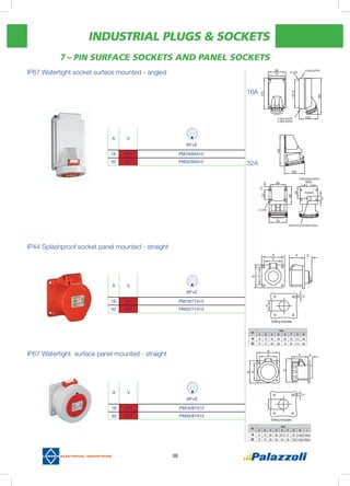 INDUSTRIAL PLUGS & SOCKETS
38
7 – Pin SURFACE SOCKETS and PANEL SOCKETS
IP67 Watertight socket surface mounted - angled
IP67 Watertight surface panel mounted - straight
A V
6P+E
16 400 PM16/85415
32 400 PM32/85415
A V
6P+E
16 400 PM16/87415
32 400 PM32/87415
IP44 Splashproof socket panel mounted - straight
A V
6P+E
16 400 PM16/77415
32 400 PM32/77415
16A
32A
(A)
mm.
A B C D E F G H
16 70 70 56 56 28 45 5.5 56
32 75 75 60 60 19 62 5.5 56
(A)
mm.
A B C D E F G H I
16 75 75 60 60 35.5 57 93 5.5(ø) 55(ø)
32 75 75 60 60 50 65 106 5.5(ø) 60(ø)
 