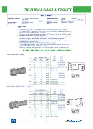 INDUSTRIAL PLUGS & SOCKETS
42
	 HIGH CURRENT PLUGS AND CONNECTORS
IP66 Watertight - plug
B
A
IP66 Watertight - cable connector
B
A
A
MAX. CABLE SIZE mm.
3P+E 4P+E
MAIN
CONTACTS
PILOT
CONTACTS
CABLE
O.D.
35 6 32-42 PD330/345N
200 50 6 32-42 PD330/157N
70 6 43-54 PD331/328N
250
50 10 32-42 PD330/343N
70 10 43-54 PD330/155N
95 6 52-62 PD330/355N
320 120 6 52-62 PD330/159N
150 6 52-62 PD331/270N
95 10 45-55 PD330/351N
400 120 10 52-62 PD330/353N
150 10 52-62 PD331/269N
A
MAX. CABLE SIZE mm.
3P+E 4P+E
MAIN
CONTACTS
PILOT
CONTACTS
CABLE
O.D.
35 6 32-42 PD330/416N
200 50 6 32-42 PD330/224N
70 6 43-54 PD331/330N
250
50 10 32-42 PD330/408N
70 10 43-54 PD330/410N
95 6 52-62 PD330/438N
320 120 6 52-62 PD330/440N
150 6 52-62 PD331/276N
95 10 45-55 PD330/430N
400 120 10 52-62 PD330/432N
150 10 52-62 PD331/275N
High current
•	 Extremely heavy duty die cast metal plugs & connectors with screw ring coupling
•	 Particularly suited to areas such as shipyards, mines, railways, with applications including
high powered cranes & tunnelling machinery
•	 Designed for use at operating voltages up to 3.3kV, & current ratings up to 800A available
•	 Female socket contacts are finger proof to IP2X
•	 Cable termination is made directly to the contact terminals by crimping process. Contacts
are manufactured in two halves to allow ease of crimping & cable installation
•	 Products are offered with optional sizes of crimp terminations allowing the user to match
to the installation conductor size
•	 Spare/replacement crimp terminations are available on request
•	 Products are equipped with 2 late make, early break pilot contacts rated at 10A, which
can be utilised for electrical interlocking circuits
•	 Appliance inlets can be provided with an anti-contamination cap as an optional extra
HIGH CURRENT
Conformity to Standards:	 CEI EN 60309-1 (Where applicable)	
	 N.F.C. 63300	
	 CEI EN 60529		 IEC 60529	
Impact resistance: 	 >IK 07 (Die-cast bodies)		
Glow wire test:	 850°C insert
Temperature resistance:	 Operating		 -25 to +50°C
	 Storage			 -30 to +70°C
Cable entry 	 See individual product chart
Connecting sections	 See individual product chart
of the wires	
(A)
mm.
A B
200-250 130 282
320-400 155 395
(A)
mm.
A B
200-250 132 305
320-400 155 412
 