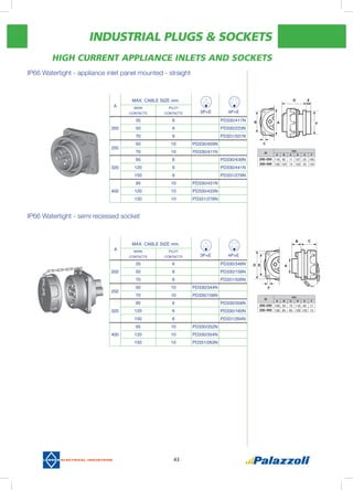 INDUSTRIAL PLUGS & SOCKETS
43
	 HIGH CURRENT APPLIANCE INLETS AND SOCKETS
IP66 Watertight - semi recessed socket
D E
F
A
B C
A
MAX. CABLE SIZE mm.
3P+E 4P+E
MAIN
CONTACTS
PILOT
CONTACTS
35 6 PD330/346N
200 50 6 PD330/158N
70 6 PD331/326N
250
50 10 PD330/344N
70 10 PD330/156N
95 6 PD330/356N
320 120 6 PD330/160N
150 6 PD331/264N
95 10 PD330/352N
400 120 10 PD330/354N
150 10 PD331/263N
IP66 Watertight - appliance inlet panel mounted - straight
B
C
A
D E
F
A
MAX. CABLE SIZE mm.
3P+E 4P+E
MAIN
CONTACTS
PILOT
CONTACTS
35 6 PD330/417N
200 50 6 PD330/223N
70 6 PD331/331N
250
50 10 PD330/409N
70 10 PD330/411N
95 6 PD330/439N
320 120 6 PD330/441N
150 6 PD331/279N
95 10 PD330/431N
400 120 10 PD330/433N
150 10 PD331/278N
(A)
mm.
A B C D E F
200-250 116 92 11 107 20 106
320-400 158 120 13 120 20 134
(A)
mm.
A B C D E F
200-250 106 55 75 116 92 11
320-400 136 60 85 158 120 13
 