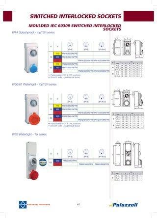 47
MOULDED IEC 60309 SWITCHED INTERLOCKED
SOCKETS
IP44 Splashproof - topTER series
A V
2P+E 3P+E 3P+N+E
110 PM16/3300NFPB
16 230 PM16/3301NFPB
400 PM16/3305NFPB PM16/3308NFPB
110 PM32/3300NFPB
32 230 PM32/3301NFPB
400 PM32/3305NFPB PM32/3308NFPB
IP66/67 Watertight - topTER series
A V
2P+E 3P+E 3P+N+E
110 PM16/3400NFPB
16 230 PM16/3401NFPB
400 PM16/3405NFPB PM16/3408NFPB
32
230 PM32/3401NFPB
400 PM32/3405NFPB PM32/3408NFPB
(A)
Poles
mm.
A B C D E F
16
2P+E 108 260 76 170 148 5
3P+E 108 260 76 170 148 5
3P+N+E 108 260 76 170 148 5
32
2P+E 108 260 76 170 160 5
3P+E 108 260 76 170 160 5
3P+N+E 108 260 76 170 160 5
IP65 Watertight - Ter series
A V
2P+E 3P+E 3P+N+E
63
230 PM63/3401FPB
400 PM63/3405FPB PM63/3408FPB
(A)
Poles
mm.
A B C D E F
63
2P+E 122 452 72 370 135 5
3P+E 122 452 72 370 135 5
3P+N+E 122 452 72 370 135 5
•	Padlockable in ON & OFF positions.
•	Smooth walls - undrilled (all faces)
•	Padlockable in ON & OFF positions.
•	Smooth walls - undrilled (all faces)
SWITCHED INTERLOCKED SOCKETS
(A)
Poles
mm.
A B C D E F
16
2P+E 108 260 76 170 130 5
3P+E 108 260 76 170 135 5
3P+N+E 108 260 76 170 135 5
32
2P+E 108 260 76 170 145 5
3P+E 108 260 76 170 148 5
3P+N+E 108 260 76 170 148 5
 