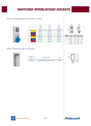49
A V
2P+E 3P+E 3P+N+E
110 891124 891134 891144
16 230 891126 891139 891149
400 891129 891136 891146
110 891224 891234 891244
32
230 891226 891239 891249
400 891229 891236 891246
IP66/67 Watertight interlocked socket - topTER
IP66/67 Watertight wall mounting box
Dimensions
mm.
For socket-outlets CODE
108 x 280 16A-32A watertight vertical topTER 579710
Rated
current (A) Poles
A
(mm)
B
(mm)
C
(mm)
16
2P+E 103 230 66
3P+E 103 230 69
3P+N+E 103 230 73
32
2P+E 103 230 81
3P+E 103 230 81
3P+N+E 103 230 101
A
B
C
SWITCHED INTERLOCKED SOCKETS
 