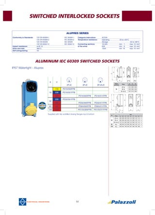 51
ALUMINUM IEC 60309 SWITCHED SOCKETS
IP67 Watertight - Alupres
A V
2P+E 3P+E 3P+N+E
16
110 PD16/300FPB
230 PD16/301FPB
400 PD16/305FPB PD16/311FPB
32
230 PD32/301FPB
400 PD32/305FPB PD32/311FPB
63 400 PD63/305FPB PD63/311FPB
125 400 PD125/305FPB PD125/311FPB
Rated
current (A)
Poles
A
(mm)
C
(mm)
D
(mm)
16
2P+E 124 300 250
3P+E 128 305 250
3P+N+E 132 315 252
fixing
fixing
(A)
Poles
mm.
A B C D E F G H I
32
2P+E 168 208 420 335 315 300 125 110 6
3P+E 168 208 420 335 315 300 125 110 6
3P+N+E 170 210 420 336 315 300 125 110 6
63 ALL 188 250 518 382 355 340 125 110 6
125 ALL 240 344 748 545 507 490 185 168 7
SWITCHED INTERLOCKED SOCKETS
Supplied with flat undrilled closing flanges top & bottom
ALUPRES SERIES
Conformity to Standards:	 CEI EN 60309-1		 IEC 60309-1
	 CEI EN 60309-2		 IEC 60309-2
	 CEI EN 60529		 IEC 60529
	 CEI EN 60947-3		 IEC 60947-3
Impact resistance: 	 >>IK 10		
Glow wire test:	 960°C	
Self extinguishing:	 V0
Categoria interruttore:	 AC23A
Temperature resistance:	 Operating		 -25 to +50°C
	 Storage			 -50 to +80°C
Connecting sections	 16-32A		 min: 1	 max: 10	 mm2
of the wires	 63A		 min: 6	 max: 16 	mm2
	
125A		 min: 16	 max: 70 	mm2
 