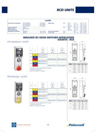 54
IP44 Splashproof - topTER
Rated
current (A)
Poles
A
(mm)
B
(mm)
C
(mm)
16
2P+E 103 230 66
3P+E 103 230 69
3P+N+E 103 230 73
32
2P+E 103 230 81
3P+E 103 230 81
3P+N+E 103 230 101
MOULDED IEC 60309 SWITCHED INTERLOCKED
SOCKETS - RCD
(1)
Includes 30mA-2 pole RCD AC-CLASS
(2)
Includes 4 pole RCD
Other mA variants on request
(1)
Includes 30mA-2 pole RCD AC-CLASS
(2)
Includes 4 pole RCD
Other mA variants on request
IP66 Watertight - topTER
A V
2P+E 3P+E 3P+N+E
110 PMRCD16/400SITT(1)
16 230 PMRCD16/401SITT(1)
400 PMRCD16/405SITT(2)
PMRCD16/408SITT(2)
110 PMRCD32/400SITT(1)
32 230 PMRCD32/401SITT(1)
400 PMRCD32/405SITT(2)
PMRCD32/408SITT(2)
A V
2P+E 3P+E 3P+N+E
110 PMRCD16/300SITT(1)
16 230 PMRCD16/301SITT(1)
400 PMRCD16/305SITT(2)
PMRCD16/308SITT(2)
110 PMRCD32/300SITT(1)
32 230 PMRCD32/301SITT(1)
400 PMRCD32/305SITT(2)
PMRCD32/308SITT(2)
Rated
current (A)
Poles
A
(mm)
B
(mm)
C
(mm)
16
2P+E 103 230 66
3P+E 103 230 69
3P+N+E 103 230 73
32
2P+E 103 230 81
3P+E 103 230 81
3P+N+E 103 230 101
RCD UNITS
121.5 146
80.5 A
395
121.5 146
80.5 A
395
topTER
Conformity to Standards:	 CEI EN 60309-1		 IEC 60309-1
	 CEI EN 60309-2		 IEC 60309-2
	 CEI EN 60529		 IEC 60529	
Impact resistance: 	 >IK 08			
Glow wire test:	 850°C insert		
Self extinguishing: 	 V2
Temperature resistance:	 Operating			 -25 to +50°C
	 Storage			 -30 to +70°C
Cable entry 	 16A	 2P+E	 min: 8	 max: 13	 mm
		 3P+E	 min: 8.5	 max: 14	 mm
		 3P+N+E	 min: 10	 max: 15.5	mm
	 32A	 2P+E	 min: 11.5	 max: 17.5	mm
		 3P+E	 min: 12.5	 max: 19.5	mm
		 3P+N+E	 min: 14	 max: 21.5	mm
Connecting sections	 16A		 min: 1	 max: 2.5	mm2
of the wires	 32A		 min: 2.5	 max: 6	 mm2
 