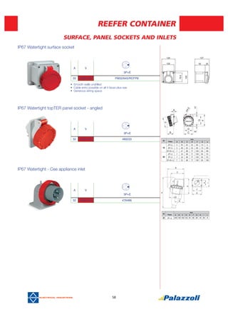 58
SURFACE, PANEL SOCKETS AND INLETS
IP67 Watertight surface socket
IP67 Watertight topTER panel socket - angled
IP67 Watertight - Cee appliance inlet
(A)
Poles
mm.
A B C D F G ø
16
2P+E 5 45 65 52 60 72 5
3P+E 5 46 65 52 60 72 80
3P+N+ E 7 47 88 77 100 85 88
32
2P+E 7 54 88 77 100 85 93
3P+E 7 54 88 77 100 85 93
3P+N+ E 7 55 88 77 100 85 100
A V
3P+E
32 >380-400 PM32/645/RCFPB
A V
3P+E
32 >380-400 489233
A V
3P+E
32 >380-400 476486
(A)
Poles
mm.
A B C D E F G H I L
32 3P+E 248 136 108 125 94 68 80 40 66 40
REEFER CONTAINER
• Smooth walls undrilled
• Cable entry possible on all 4 faces plus rear
• Generous wiring space
120
100
6.87
801
127
92 35
 