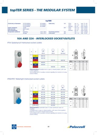 topTER Series - THE MODULAR SYSTEM
68
IP44 Splashproof interlocked socket-outlets
IP66/IP67 Watertight interlocked socket-outlets
16A AND 32A - INTERLOCKED SOCKET-OUTLETS
A V
2P+E 3P+E 3P+N+E
110 492124
16 230 492126
400 492136 492146
110 492224
32 230 492226
400 492236 492246
A V
2P+E 3P+E 3P+N+E
110 491124 491134 491144
16 230 491126 491139 491149
400 491129 491136 491146
110 491224 491234 491244
32 230 491226 491239 491249
400 491229 491236 491246
380-440 491233
Characteristics: lockable knob in open or closed position, with max
ø 3mm padlock.
Can be fitted with 2x auxiliary contacts signalling the insertion of a plug
(code 579850)
Characteristics: fuseholder base 10.3x38 cylindrical, fuses not
supplied.
Lockable knob in open or closed position, with max ø 3mm padlock.
Fuse box cover set for tamper-proof screws.
Can be fitted with 2x auxiliary contacts signalling the insertion of a plug
(code 579850).
Rated
current (A)
Poles
A
(mm)
B
(mm)
C
(mm)
16
2P+E 103 230 66
3P+E 103 230 69
3P+N+E 103 230 73
32
2P+E 103 230 81
3P+E 103 230 81
3P+N+E 103 230 101
Rated
current (A)
Poles
A
(mm)
B
(mm)
C
(mm)
16
2P+E 103 230 66
3P+E 103 230 69
3P+N+E 103 230 73
32
2P+E 103 230 81
3P+E 103 230 81
3P+N+E 103 230 101
A
B
C
A
B
C
topTER
Conformity to Standards:	 CEI EN 60309-1		 IEC 60309-1
	 CEI EN 60309-2		 IEC 60309-2
	 CEI EN 60529		 IEC 60529	
Impact resistance: 	 >IK 08			
Glow wire test:	 850°C insert		
Self extinguishing: 	 V2
Temperature resistance:	 Operating			 -25 to +50°C
	 Storage			 -30 to +70°C
Cable entry 	 16A	 2P+E	 min: 8	 max: 13	 mm
		 3P+E	 min: 8.5	 max: 14	 mm
		 3P+N+E	 min: 10	 max: 15.5	mm
	 32A	 2P+E	 min: 11.5	 max: 17.5	mm
		 3P+E	 min: 12.5	 max: 19.5	mm
		 3P+N+E	 min: 14	 max: 21.5	mm
Connecting sections	 16A		 min: 1	 max: 2.5	mm2
of the wires	 32A		 min: 2.5	 max: 6	 mm2
 