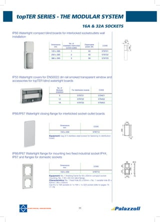 topter Series - THE MODULAR SYSTEM
71
16A & 32A SOCKETS
IP66 Watertight compact blind boards for interlocked socketoutlets wall
installation
IP55 Watertight covers for en50022 din rail smoked transparent window and
accessories for topTER blind watertight boards
IP66/IP67 Watertight closing flange for interlocked socket-outlet boards
IP66/IP67 Watertight flange for mounting two fixed industrial socket ip44,
ip67 and flanges for domestic sockets
Dimensions
mm.
CODE
103 x 230 579714
Dimensions
mm.
CODE
103 x 230 579713
Dimensions
mm.
No. of
installable interlocked
socket-outlets
Dispersable
power (W)
CODE
122 x 395 1 22 579721
250 x 395 2 40 579722
380 x 395 3 56 579723
No. of
Modules
EN50022
For distribution boards CODE
5 579721 579421
12 579722 579452
18 579723 579453
Equipment: No. 1 finishing frame for 65 x 83mm compact socket
mounting, No. 1 65 x 83 mm blind flange.
Characteristics: No. 1 fixed hole 65 x 83mm + No. 1 variable hole 65 x
83mm / 88 x 100mm.
Can fit 2 x 16A sockets or 1x 16A + 1x 32A socket (refer to pages 74-
77-78)
Equipment: bag of 4 stainless steel screws for fastening to distribution
board. 15
103
89
66 26.5
15
 