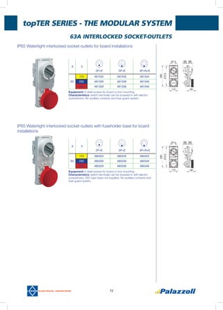 topTER Series - THE MODULAR SYSTEM
72
63A INTERLOCKED SOCKET-OUTLETS
ip65 Watertight interlocked socket-outlets with fuseholder base for board
installations
ip65 watertight interlocked socket-outlets for board installations
A V
2P+E 3P+E 3P+N+E
110 481324 481334 481344
63 230 481326 481339 481349
400 481329 481336 481346
A V
2P+E 3P+E 3P+N+E
110 480324 480334 480344
63 230 480326 480339 480349
400 480329 480336 480346
Equipment: 6 steel screws for board or box mounting.
Characteristics: switch terminals can be screwed in with electric
screwdrivers. No auxiliary contacts and fuse guard system.
Equipment: 6 steel screws for board or box mounting.
Characteristics: switch terminals can be screwed in with electric
screwdrivers. D02 type fuses not supplied. No auxiliary contacts and
fuse guard system.
 