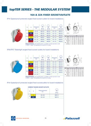 topTER Series - THE MODULAR SYSTEM
74
16A & 32A FIXED SOCKET-OUTLETS
ip44 splashproof protected angled fixed socket-outlets for board installations
IP66/IP67 watertight angled fixed socket-outlets for board installations
A V Dimensions
mm.
2P+E 3P+E
Dimensions
mm.
3P+N+E
110 65 x 83 488124 488134 88 x 100 488144
16 230 65 x 83 488126 488139 88 x 100 488149
400 65 x 83 488129 488136 88 x 100 488146
110 88 x 100 488224 488234 88 x 100 488244
32 230 88 x 100 488226 488239 88 x 100 488249
400 88 x 100 488229 488236 88 x100 488246
A V Dimensions
mm.
2P+E 3P+E
Dimensions
mm.
3P+N+E
110 65 x 83 489124 489134 88 x 100 489144
16 230 65 x 83 489126 489139 88 x 100 489149
400 65 x 83 489129 489136 88 x 100 489146
32
110 88 x 100 489224 489234 88 x 100 489244
230 88 x 100 489226 489239 88 x 100 489249
400 88 x 100 489229 489236 88 x 100 489246
380-440 88 x 100 489233
Characteristics: can be fitted with 1x auxiliary contact (product code
579855 – page 76) signalling the insertion of a plug
Characteristics: can be fitted with 1x auxiliary contact (product code
579855 – page 76) signalling the insertion of a plug
(A)
Poles
mm.
A B C D F G ø
16
2P+E 5 45 65 52 60 72 5
3P+E 5 46 65 52 60 72 80
3P+N+E 7 47 88 77 100 85 88
32
2P+E 7 54 88 77 100 85 93
3P+E 7 54 88 77 100 85 93
3P+N+E 7 55 88 77 100 85 100
(A)
Poles
mm.
A B C D F G ø
16
2P+E 5 45 65 52 60 72 5
3P+E 5 46 65 52 60 72 80
3P+N+E 7 47 88 77 100 85 88
32
2P+E 7 54 88 77 100 85 93
3P+E 7 54 88 77 100 85 93
3P+N+E 7 55 88 77 100 85 100
ip44 splashproof protected angled fixed socketoutlets for board installations
COMPACT BOARD SOCKET-OUTLETS
A V
Flange dimensions
mm.
2P+E
16
110 60 x 60 488114
230 60 x 60 488116
 