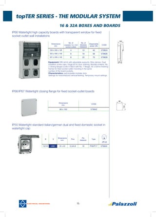 topter Series - THE MODULAR SYSTEM
75
A V
Dimensions
mm.
Pins
Pin
distance
Type
2P+E
10/16 230 65 x 83 0.4/4.8 19 P30/P17 579840
16 & 32A BOXES AND BOARDS
ip66 watertight high capacity boards with transparent window for fixed
socket-outlet wall installations
ip66/ip67 watertight closing flange for fixed socket-outlet boards
ip55 watertight standard italian/german dual and fixed domestic socket in
watertight cap
Dimensions
mm.
No. of
installable 16 or 32A
socket-outlets
No. of
Modules
EN50022
Dispersable
power (W)
CODE
239 x 456 x 148 4 10 40 579824
350 x 456 x 148 6 16 56 579826
461 x 456 x 148 8 22 70 579828
Equipment: DIN rail kit with adjustable supports. Wire clamps. Dual
insulation screw caps. Hinge kit for door opening. Module screens. No.
2 closing flanges (code 579824 with No. 1 flange). 65 x 83mm finishing
frames for fixed socket-outlet mounting in the same
number of the board sockets.
Characteristics: pad-lockable modular door.
Settings for horizontal and vertical flanking. Temporary mount settings.
Dimensions
mm.
CODE
88 x 100 579842
 