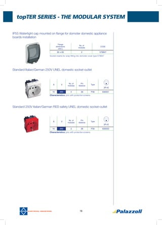 topTER Series - THE MODULAR SYSTEM
78
IP55 Watertight cap mounted on flange for domoter domestic appliance
boards installation
Standard Italian/German 250V UNEL domestic socket-outlet
Standard 250V Italian/German RED safety UNEL domestic socket-outlet
Flange
dimensions
(mm.)
No. of
modules
CODE
65 x 83 2 579847
Characteristics: pins with protective screens.
Characteristics: pins with protective screens.
Socket inserts for snap fitting into domoter cover type 579847
A V
No. of
modules
Pin
distance
Type
2P+E
16 250 2 26 P30 630051
A V
No. of
modules
Pin
distance
Type
2P+E
16 250 2 26 P30 630053
 
