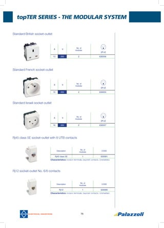 topter Series - THE MODULAR SYSTEM
79
Standard French socket-outlet
Standard Israeli socket-outlet
Rj45 class 5E socket-outlet with 8 UTB contacts
Rj12 socket-outlet No. 6/6 contacts
Characteristics: incision terminals, bayonet contacts. Unshielded.
Characteristics: incision terminals, bayonet contacts. Unshielded.
A V
No. of
modules
2P+E
16 250 2 630055
A V
No. of
modules
2P+E
16 250 2 630057
Standard British socket-outlet
A V
No. of
modules
2P+E
13 250 2 630056
Description
No. of
modules
CODE
Rj45 class 5E 1 630081
Description
No. of
modules
CODE
Rj12 1 630080
 